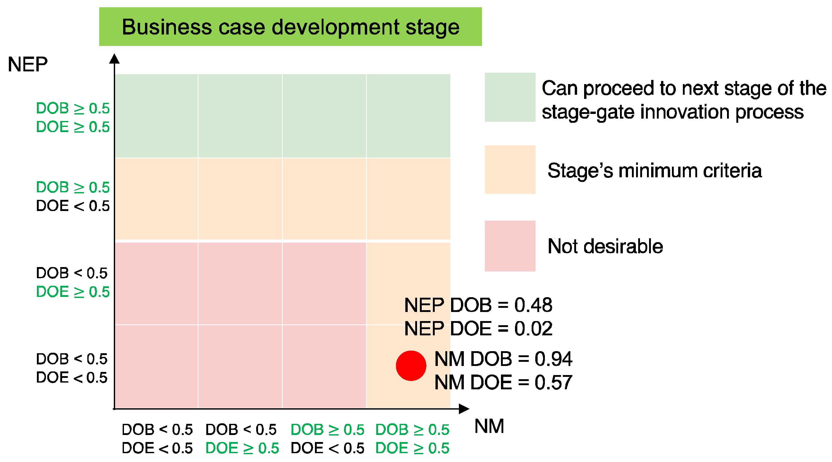 Sustainability 15 02321 g004