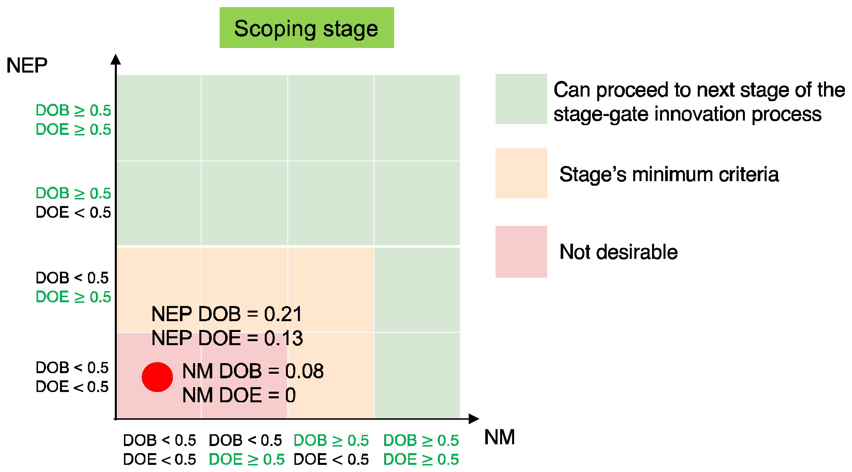 Sustainability 15 02321 g005