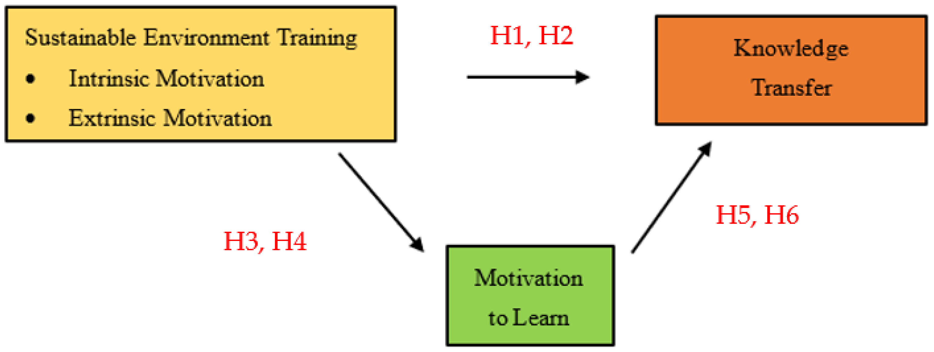 Sustainability 15 02322 g001