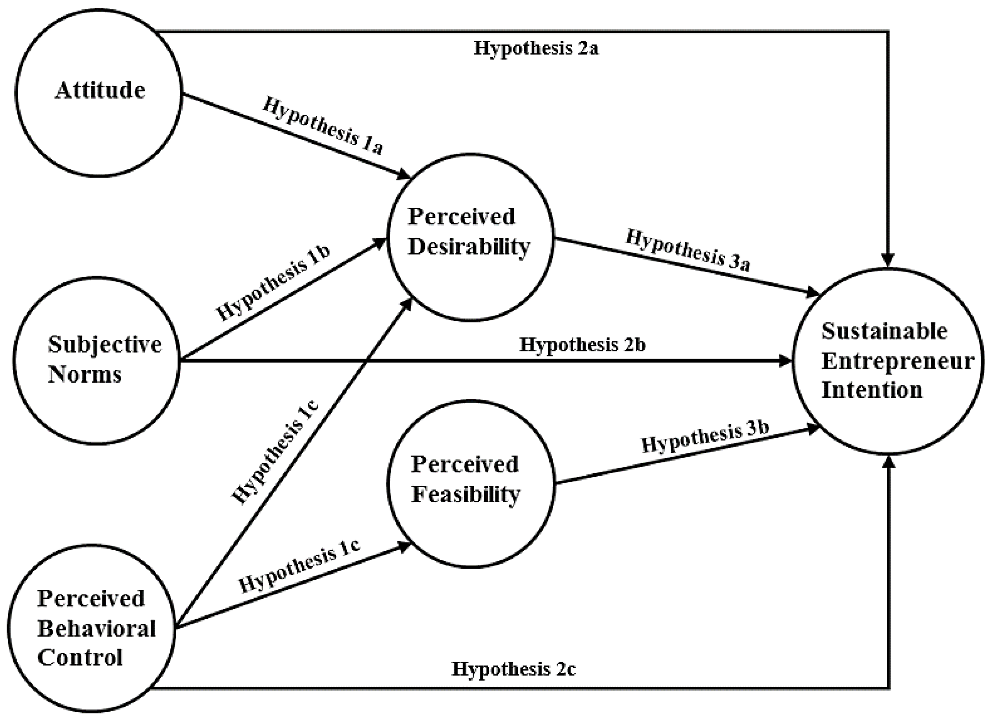 Sustainability 15 02326 g001 Sustainability 15 02326 g001