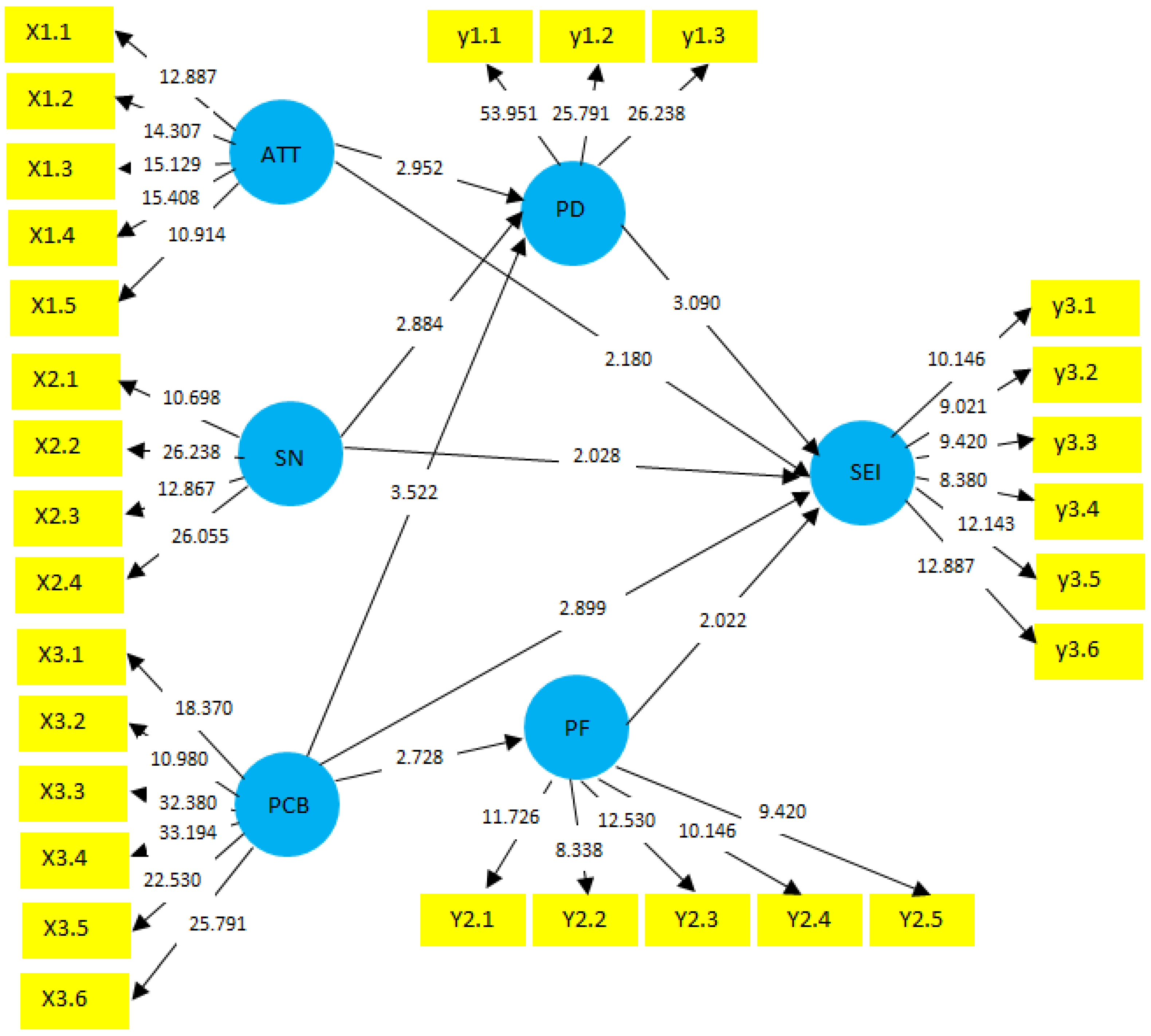 Sustainability 15 02326 g002 Sustainability 15 02326 g002