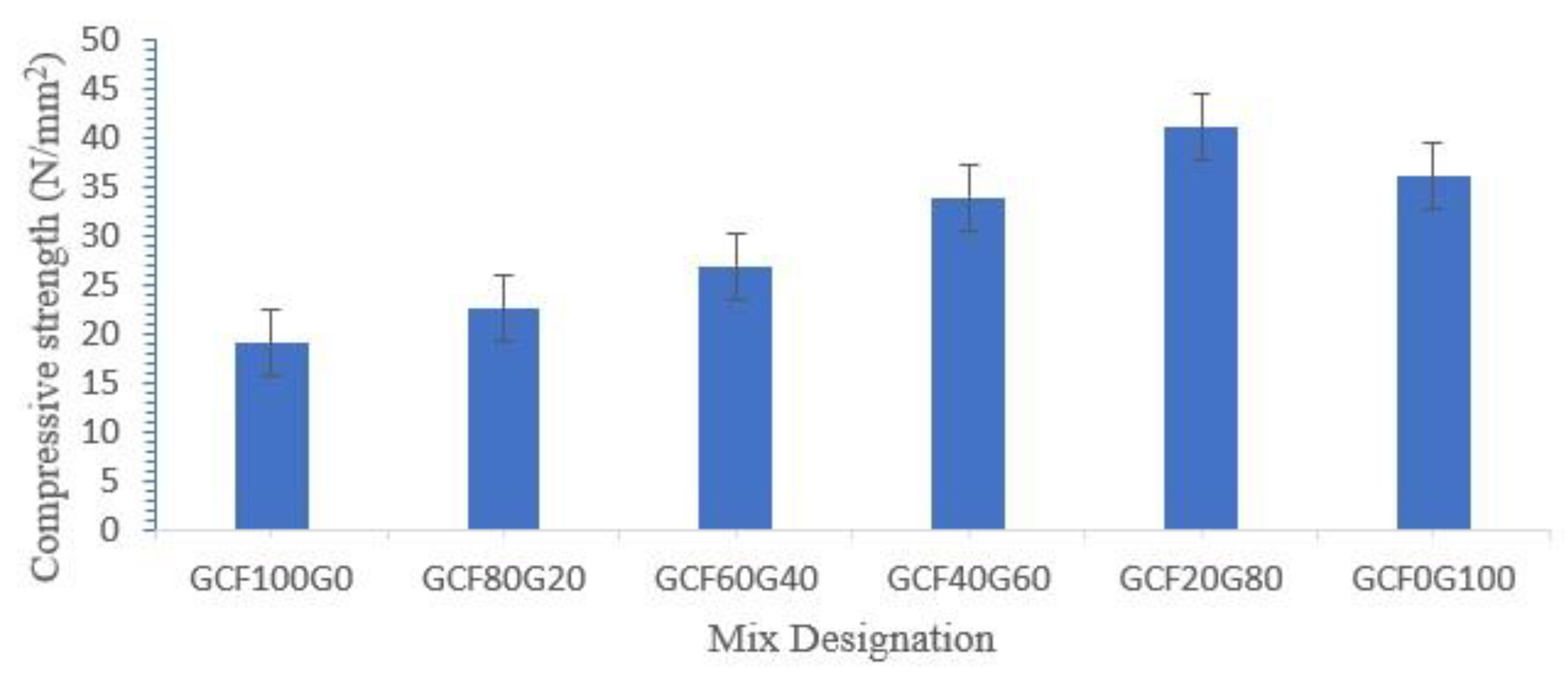 Sustainability 15 02327 g005 Sustainability 15 02327 g005