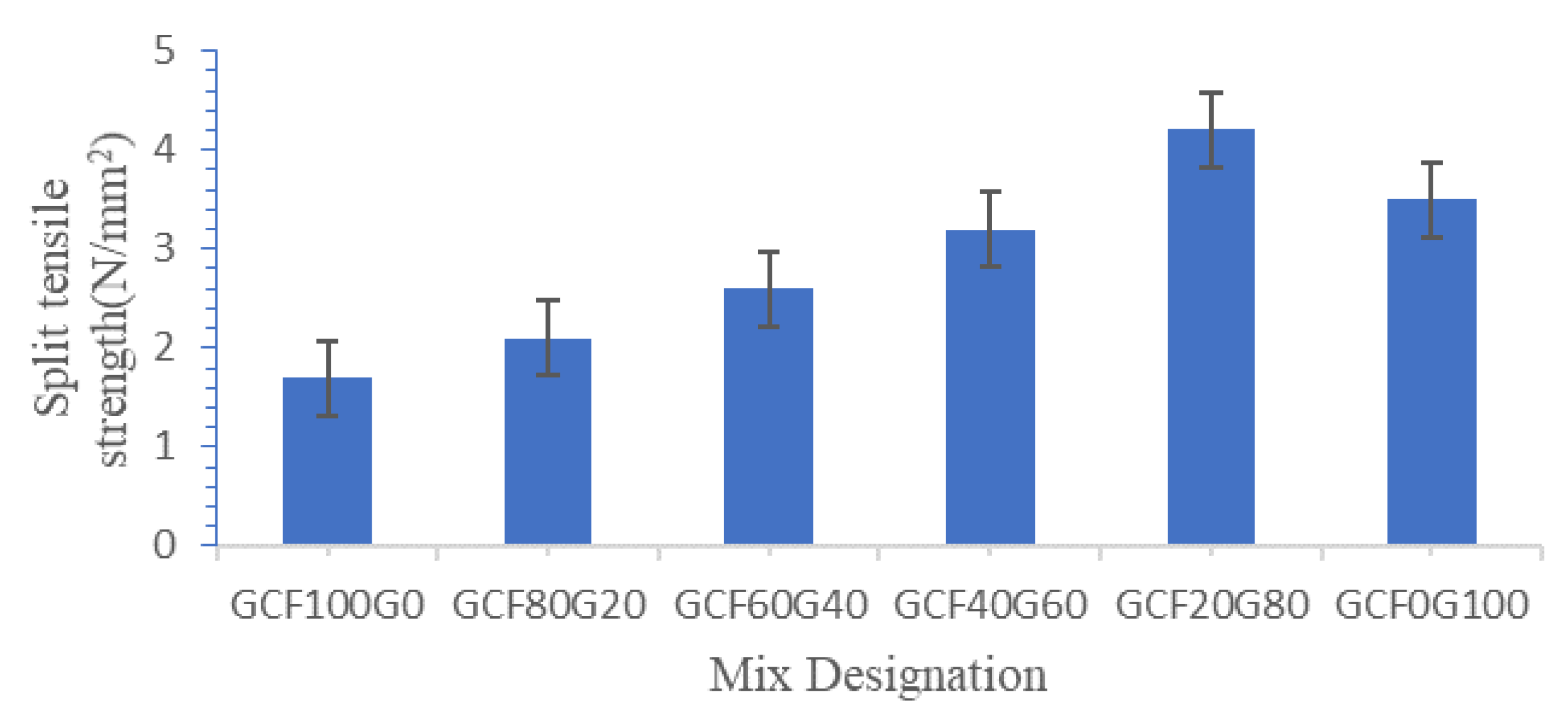 Sustainability 15 02327 g006 Sustainability 15 02327 g006