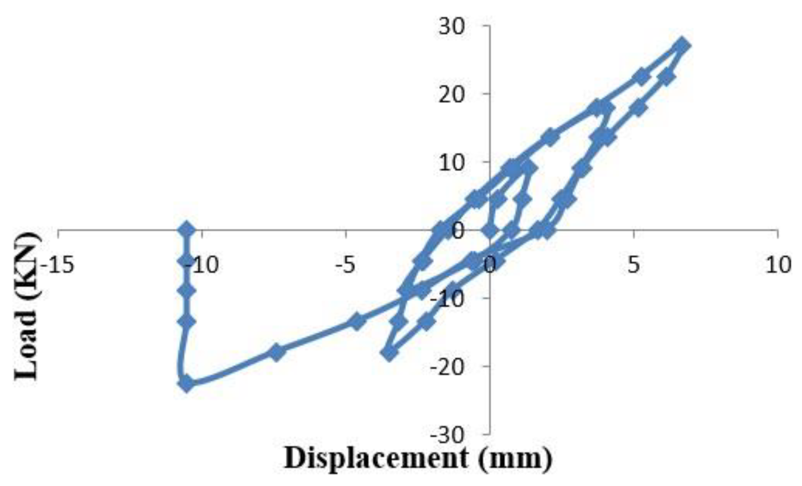 Sustainability 15 02327 g007 Sustainability 15 02327 g007