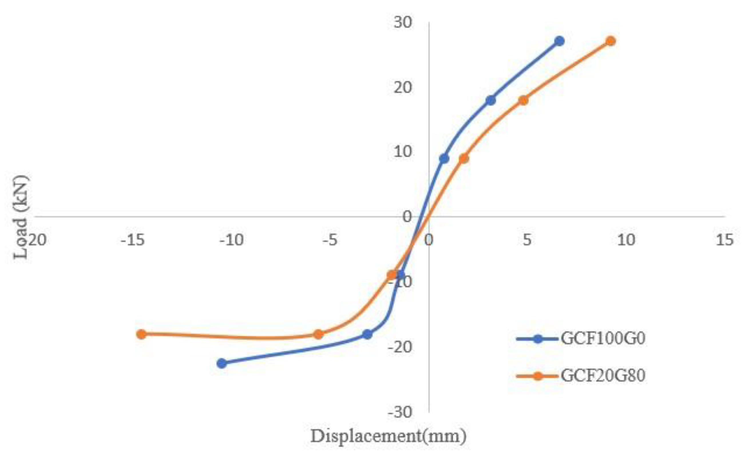 Sustainability 15 02327 g009 Sustainability 15 02327 g009