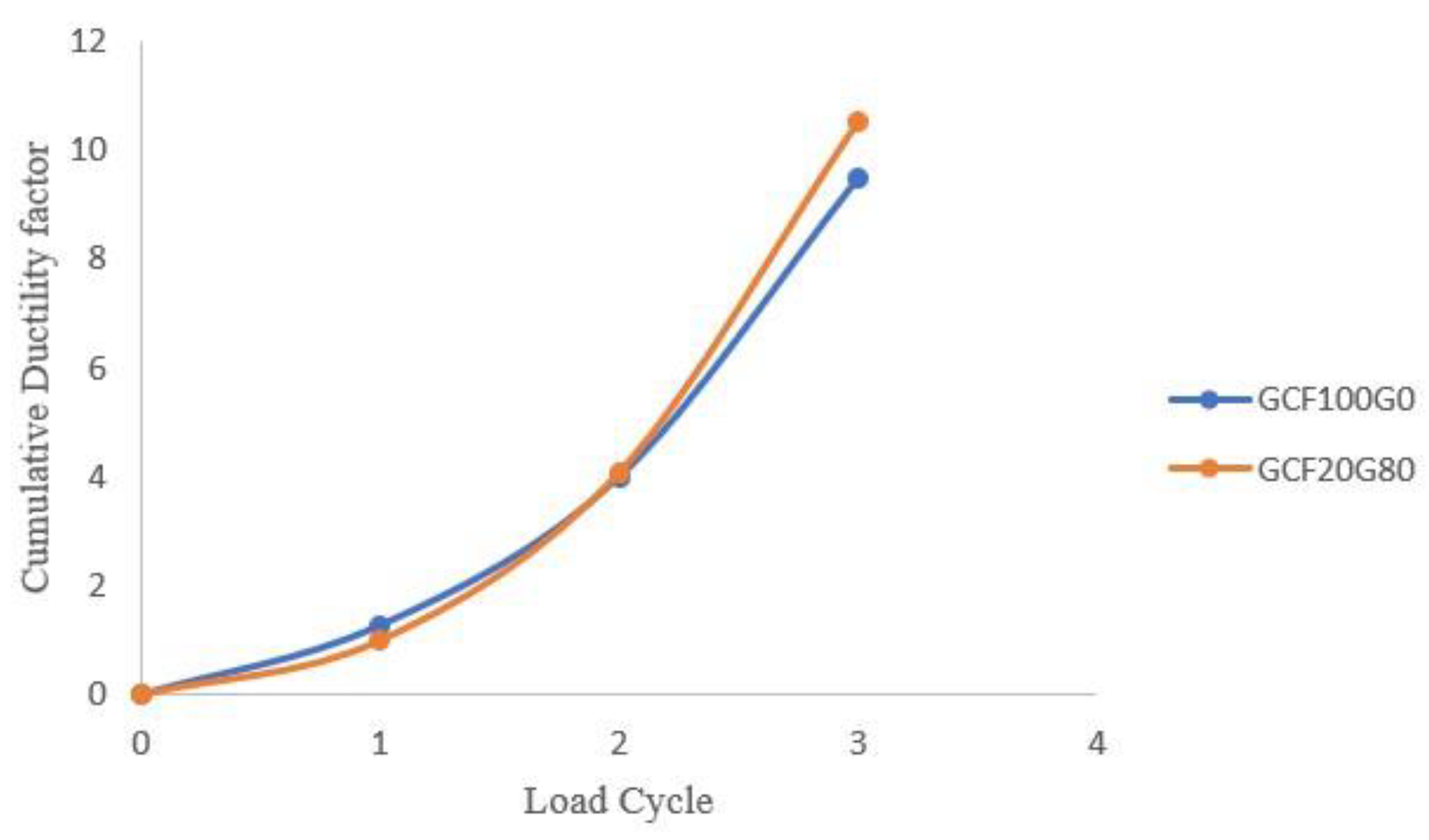 Sustainability 15 02327 g010 Sustainability 15 02327 g010