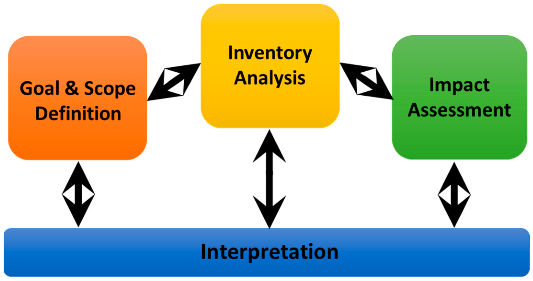 Sustainability 15 02328 g001 Sustainability 15 02328 g001