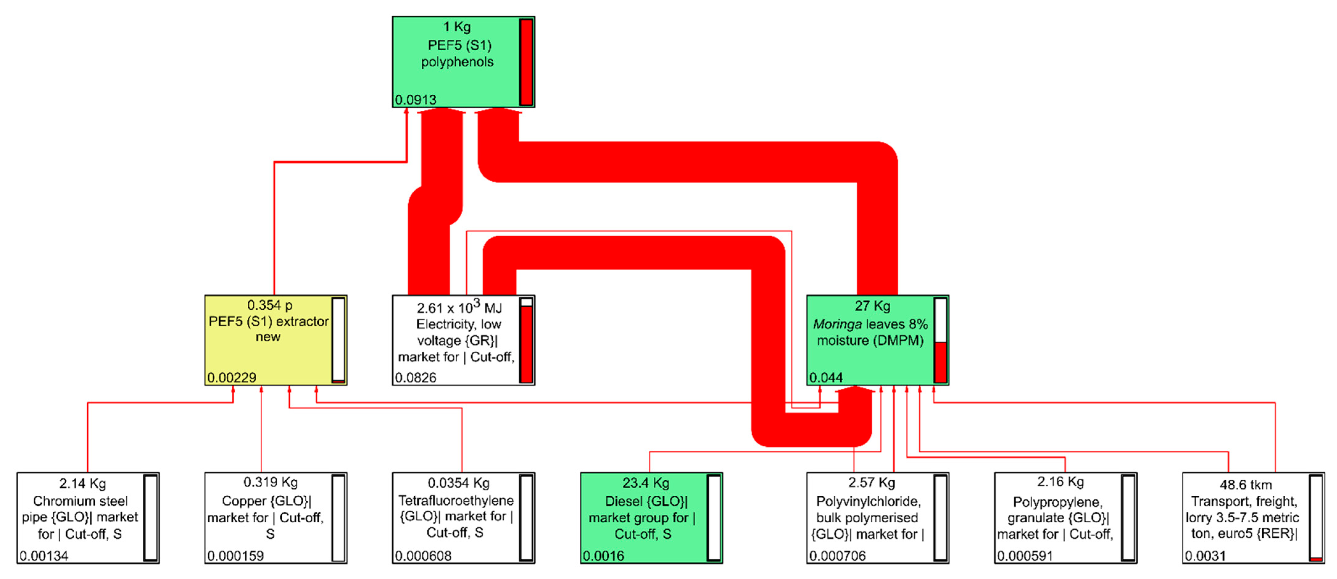 Sustainability 15 02328 g003 Sustainability 15 02328 g003