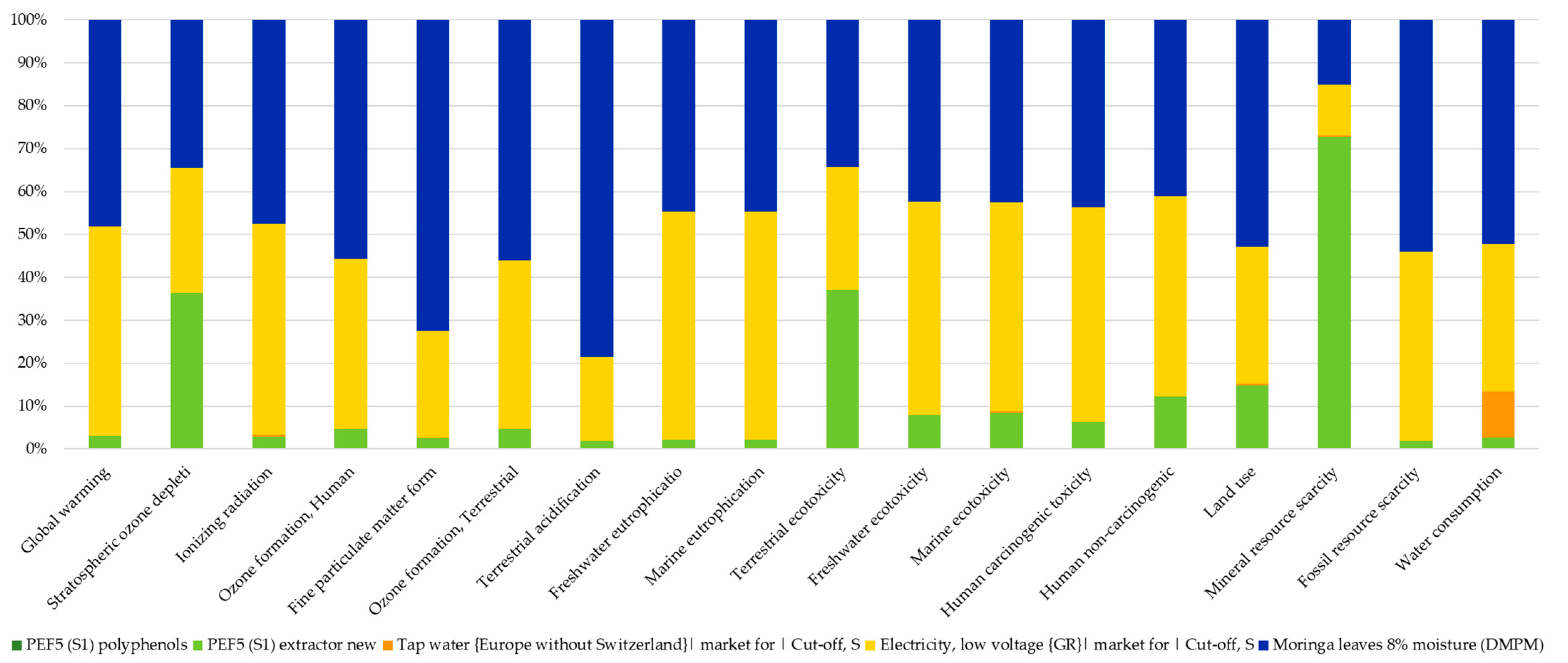 Sustainability 15 02328 g004 Sustainability 15 02328 g004