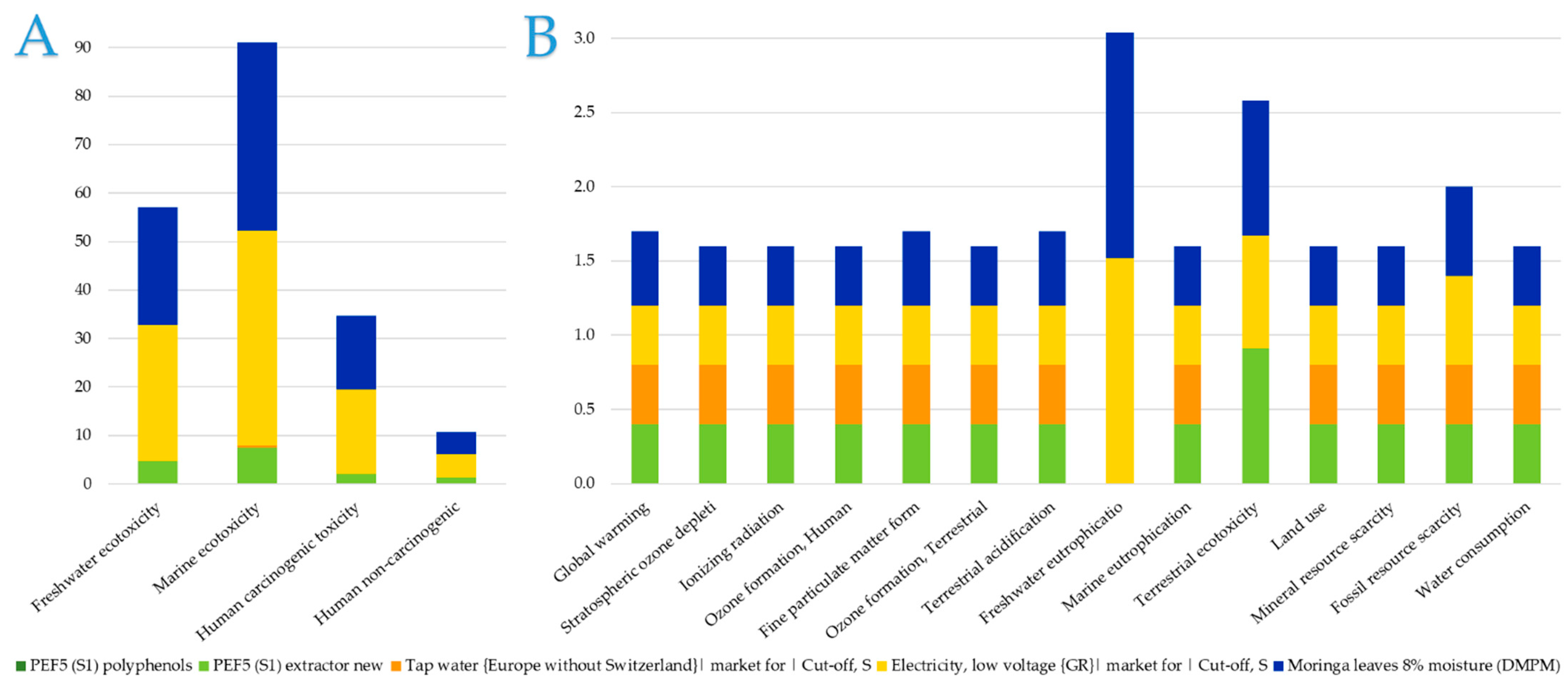 Sustainability 15 02328 g005 Sustainability 15 02328 g005
