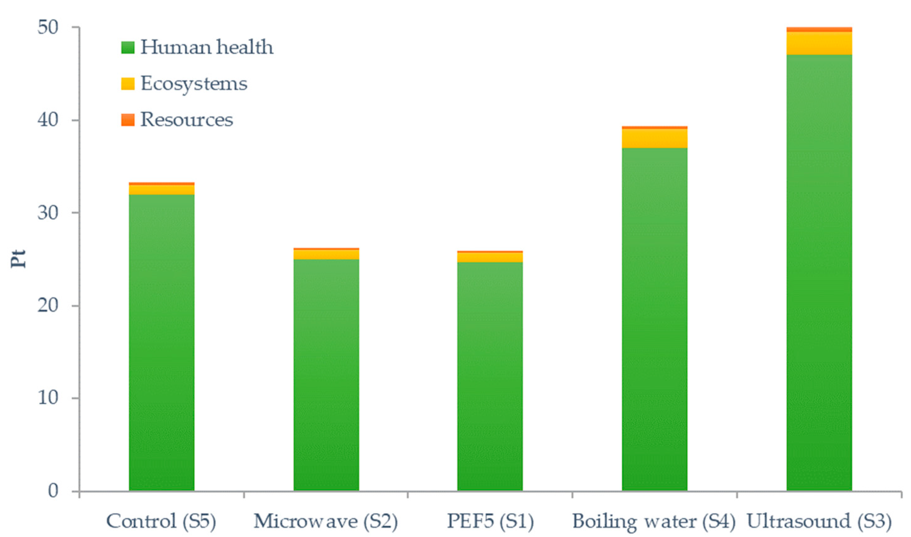 Sustainability 15 02328 g007 Sustainability 15 02328 g007