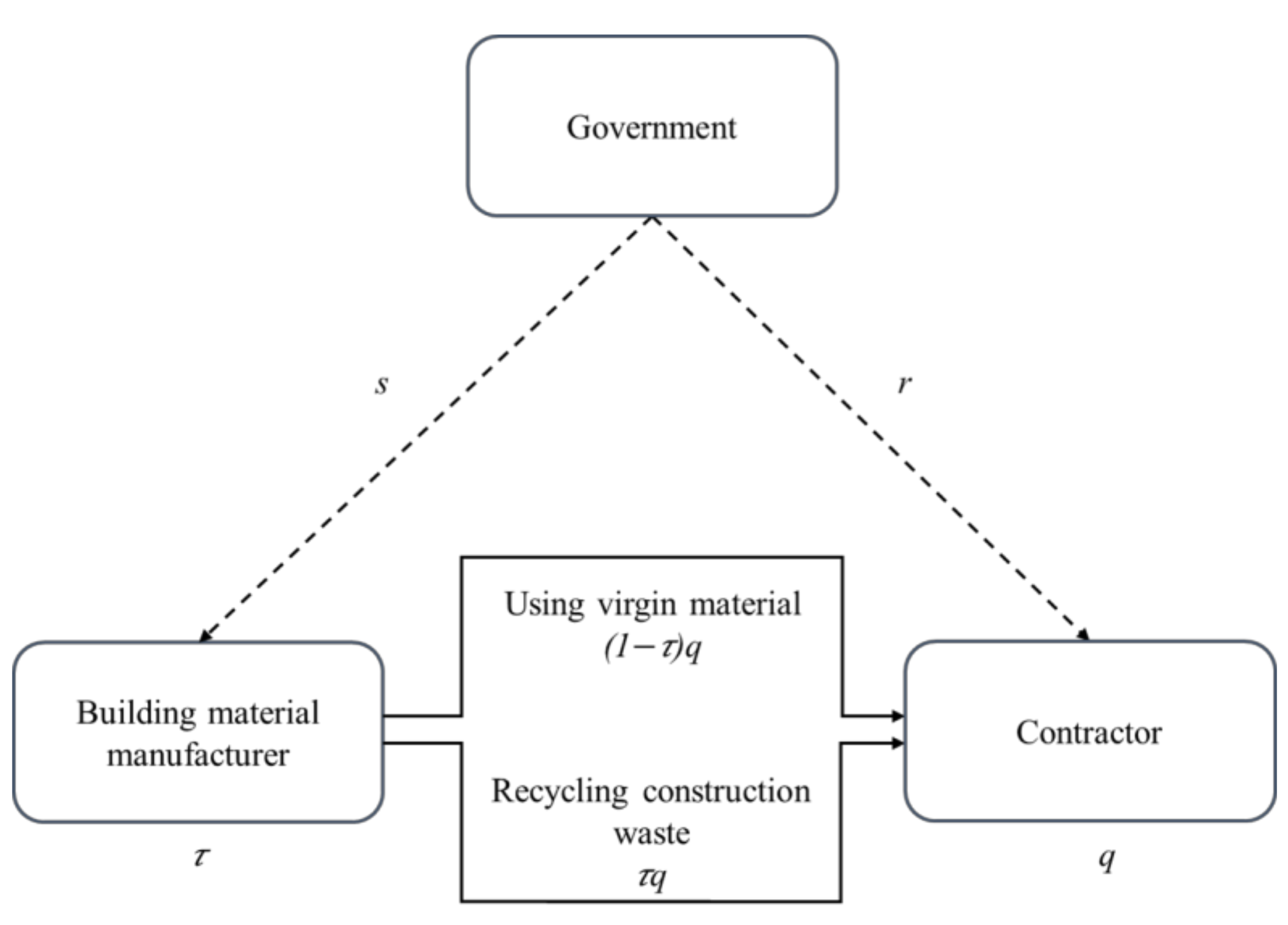 Sustainability 15 02333 g001
