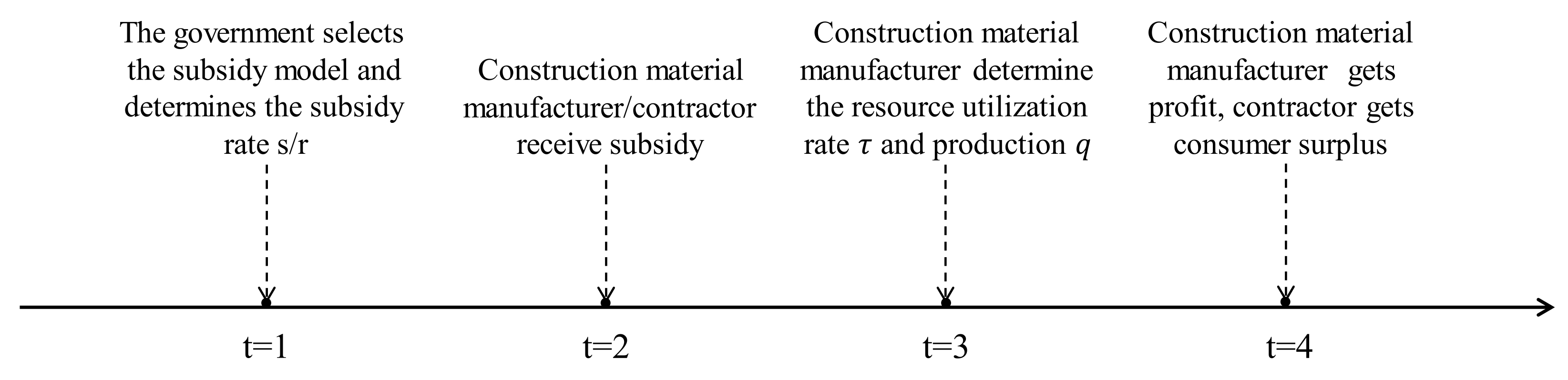 Sustainability 15 02333 g002