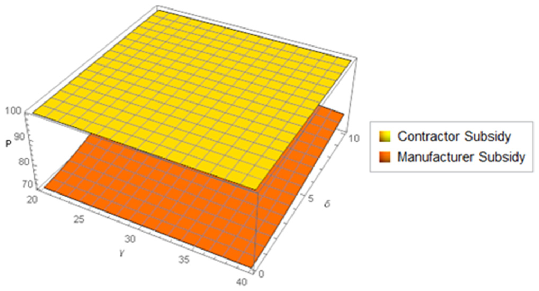 Sustainability 15 02333 g005