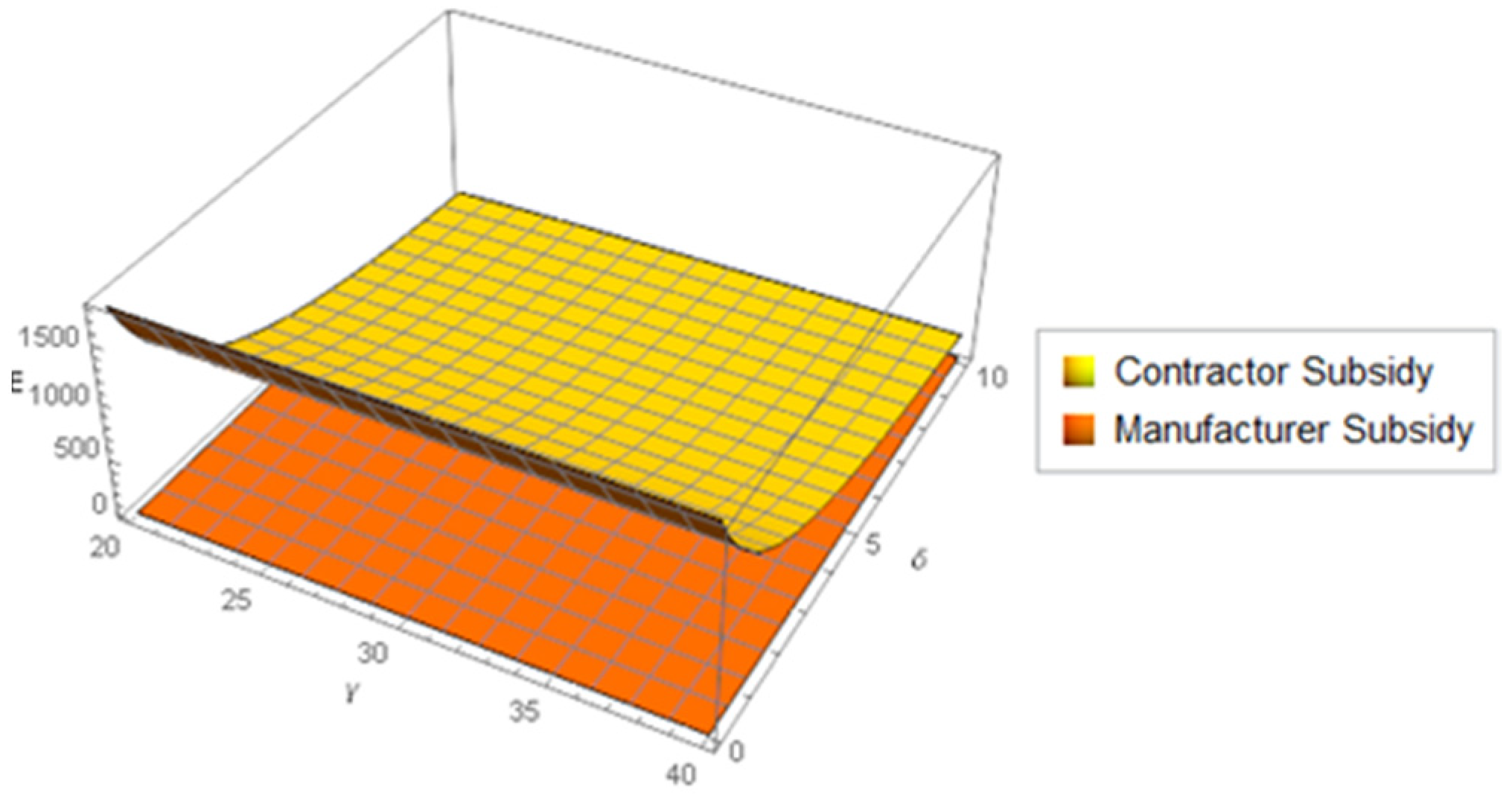 Sustainability 15 02333 g006