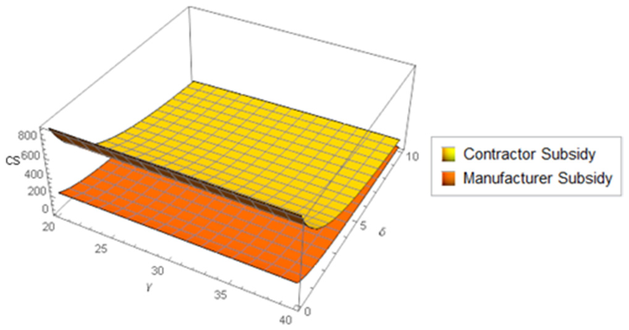 Sustainability 15 02333 g008