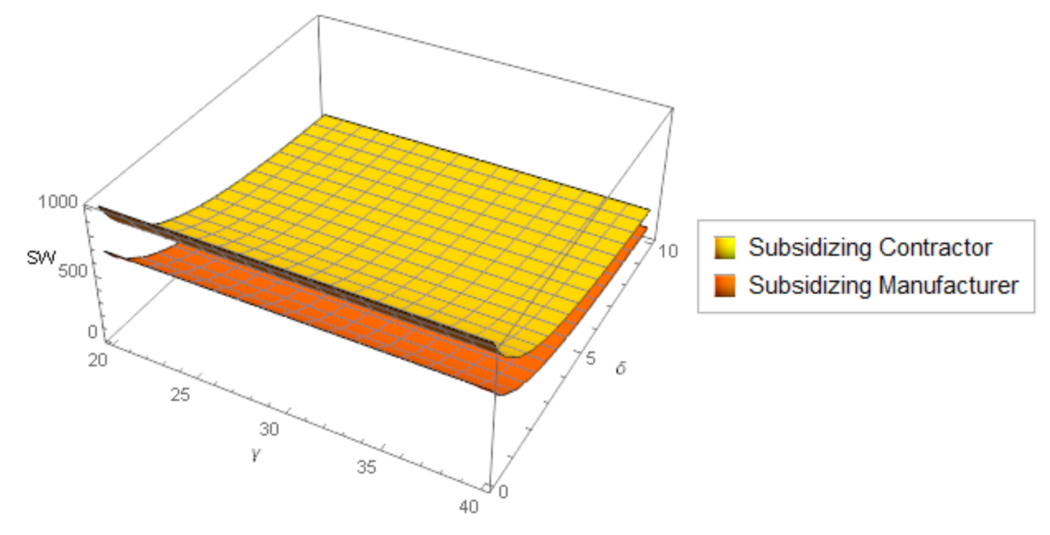 Sustainability 15 02333 g009