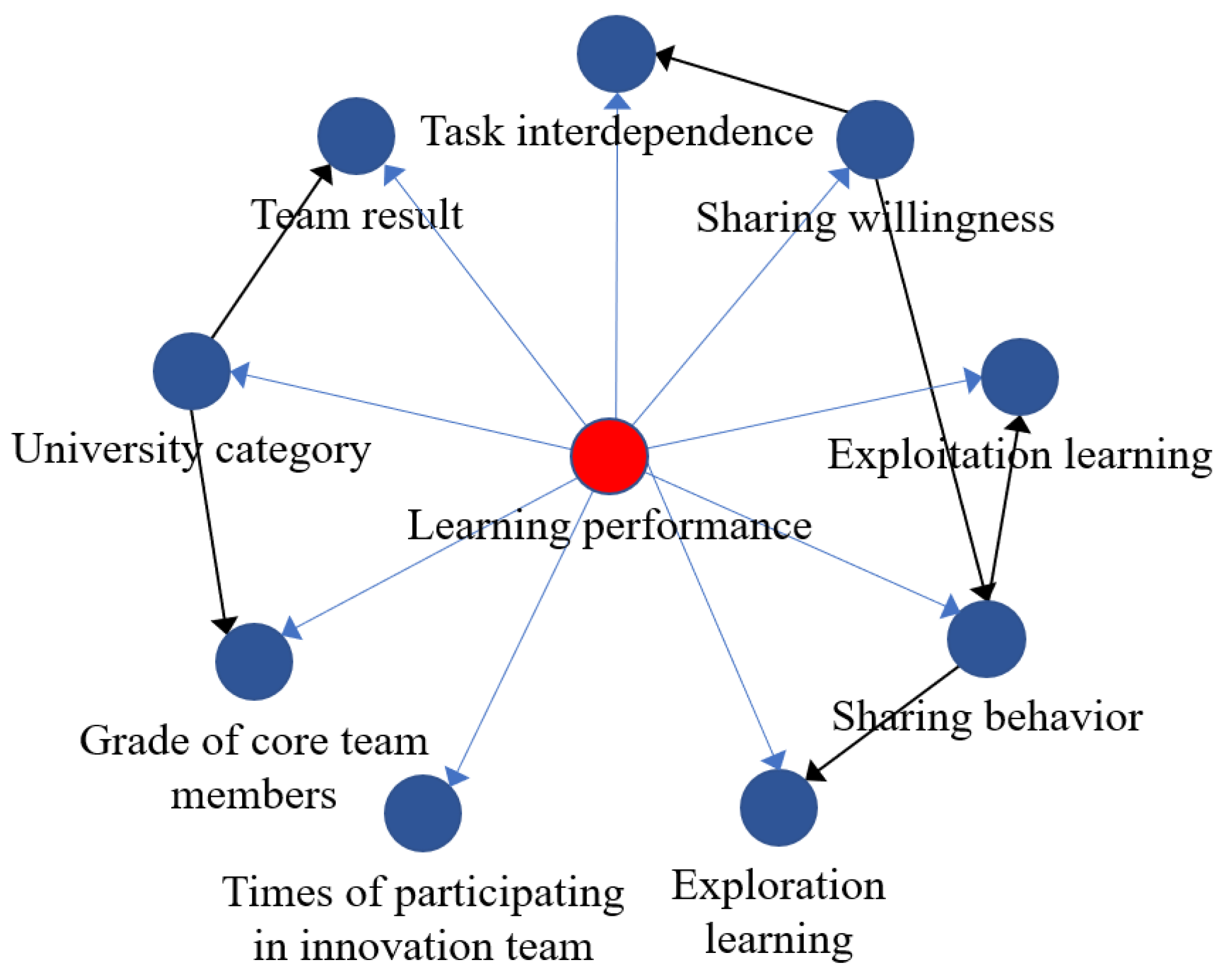 Sustainability 15 02335 g004