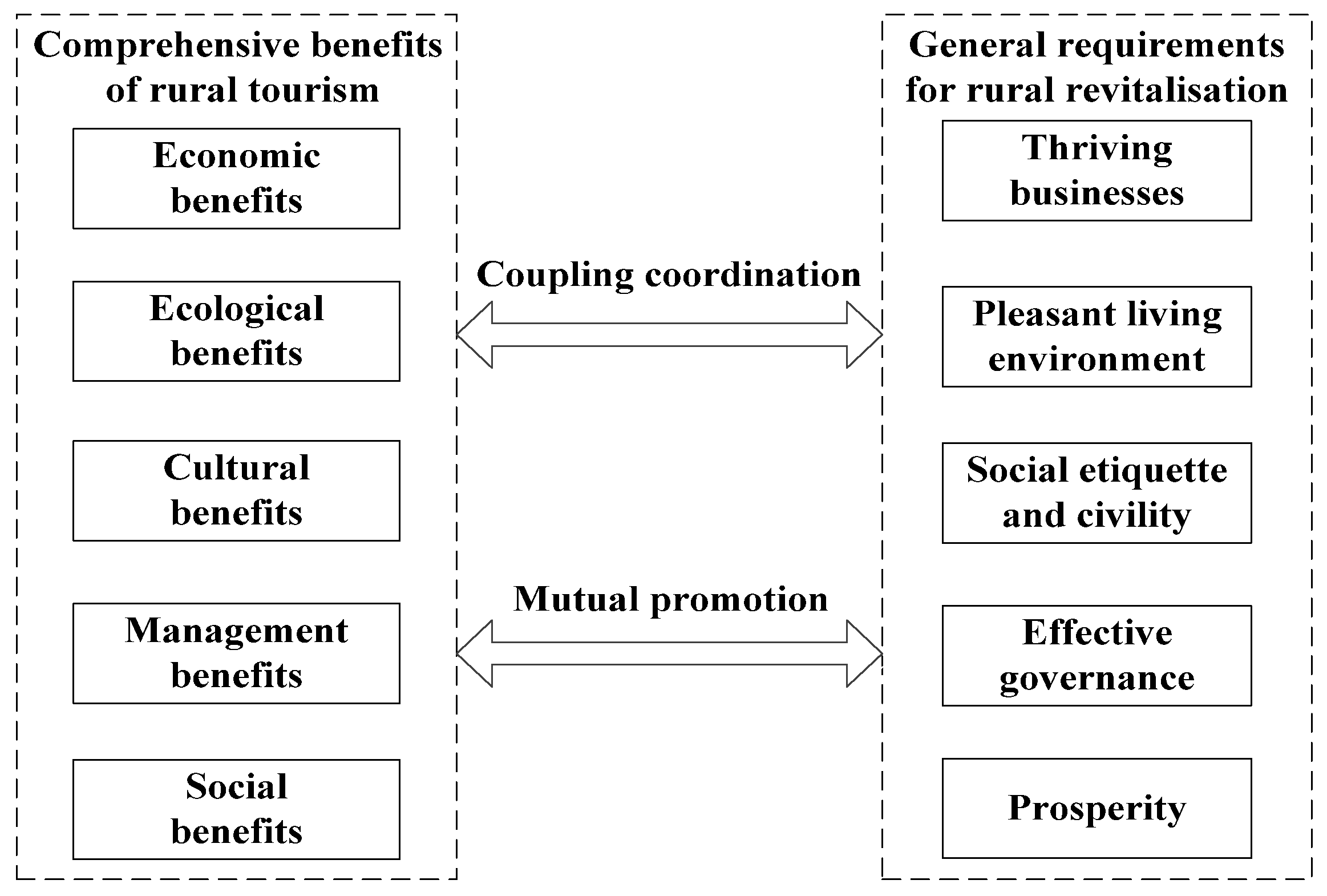 Sustainability 15 02336 g001 Sustainability 15 02336 g001