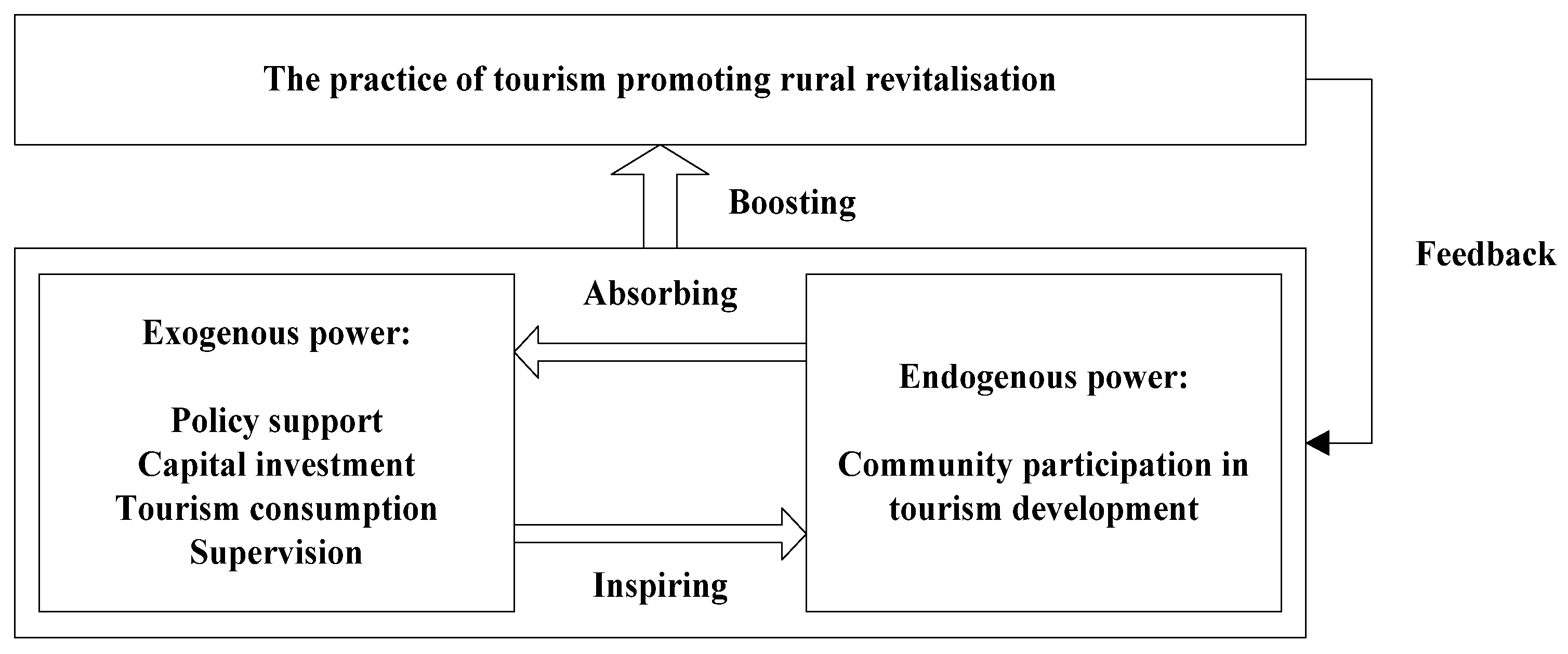 Sustainability 15 02336 g002 Sustainability 15 02336 g002