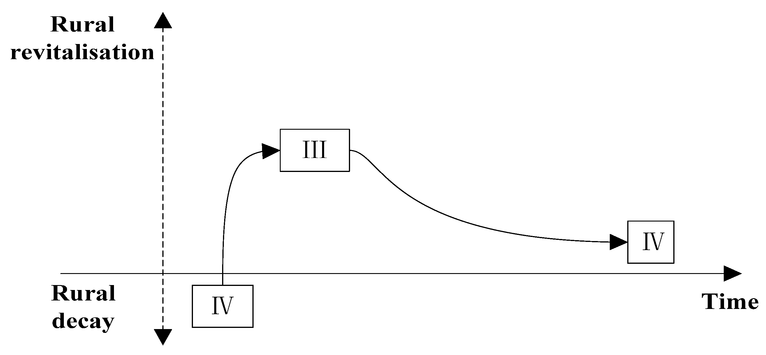 Sustainability 15 02336 g004 Sustainability 15 02336 g004