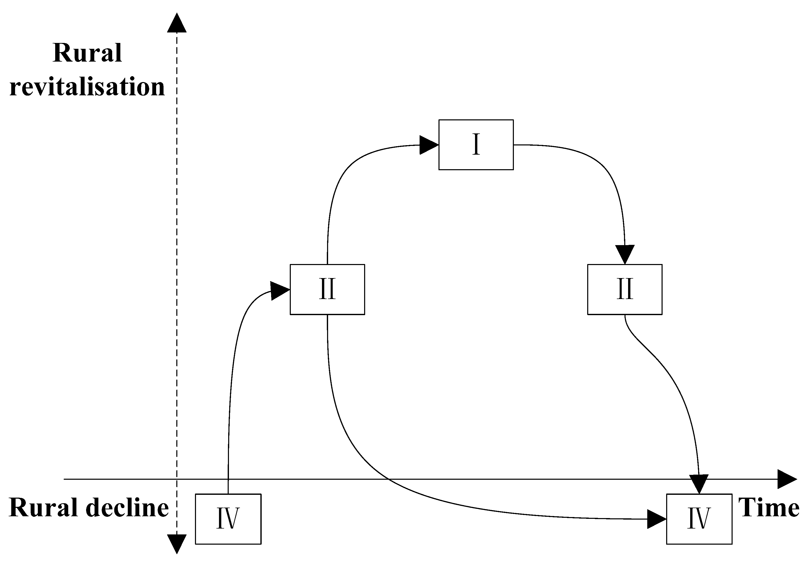 Sustainability 15 02336 g005 Sustainability 15 02336 g005
