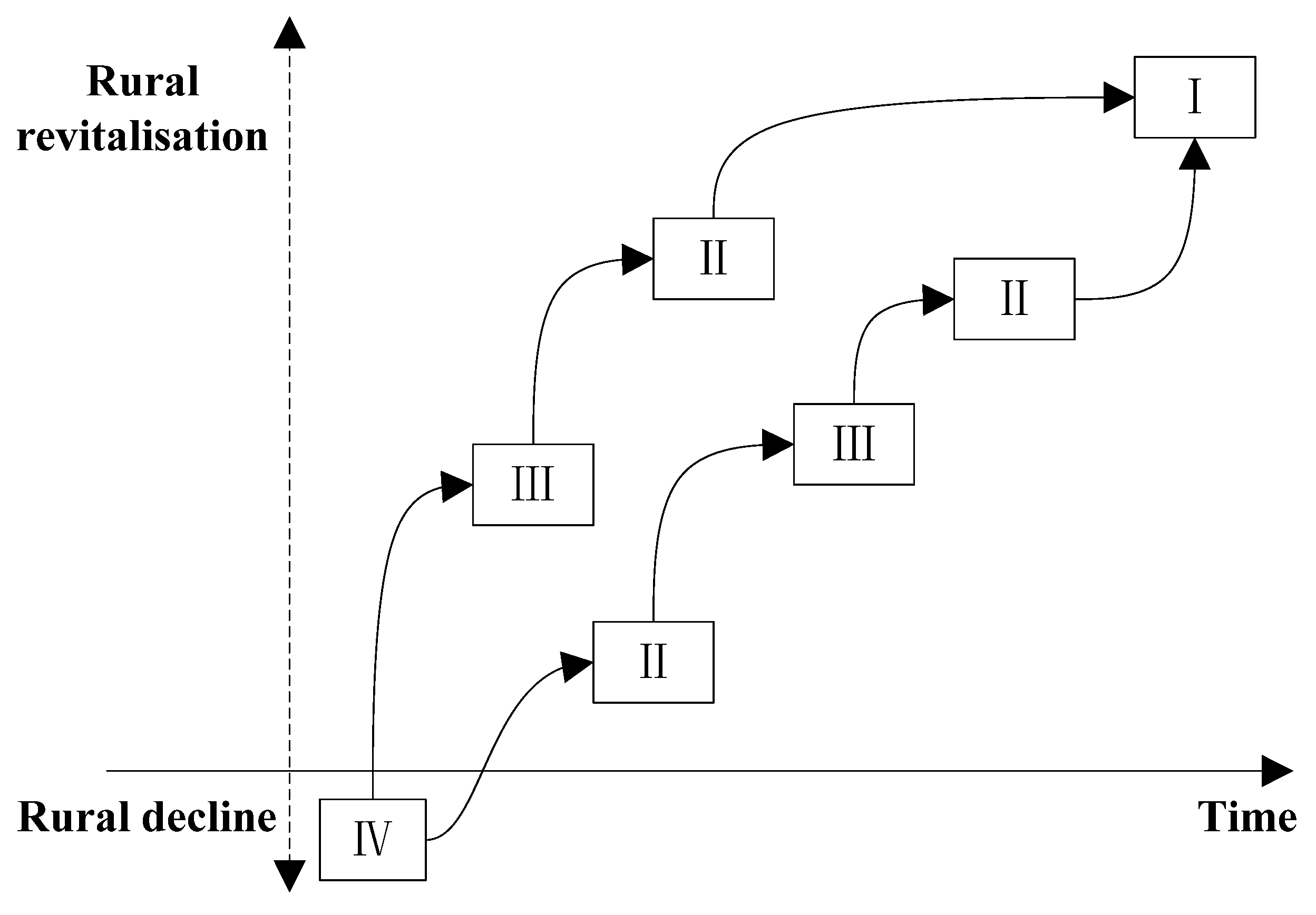 Sustainability 15 02336 g006 Sustainability 15 02336 g006
