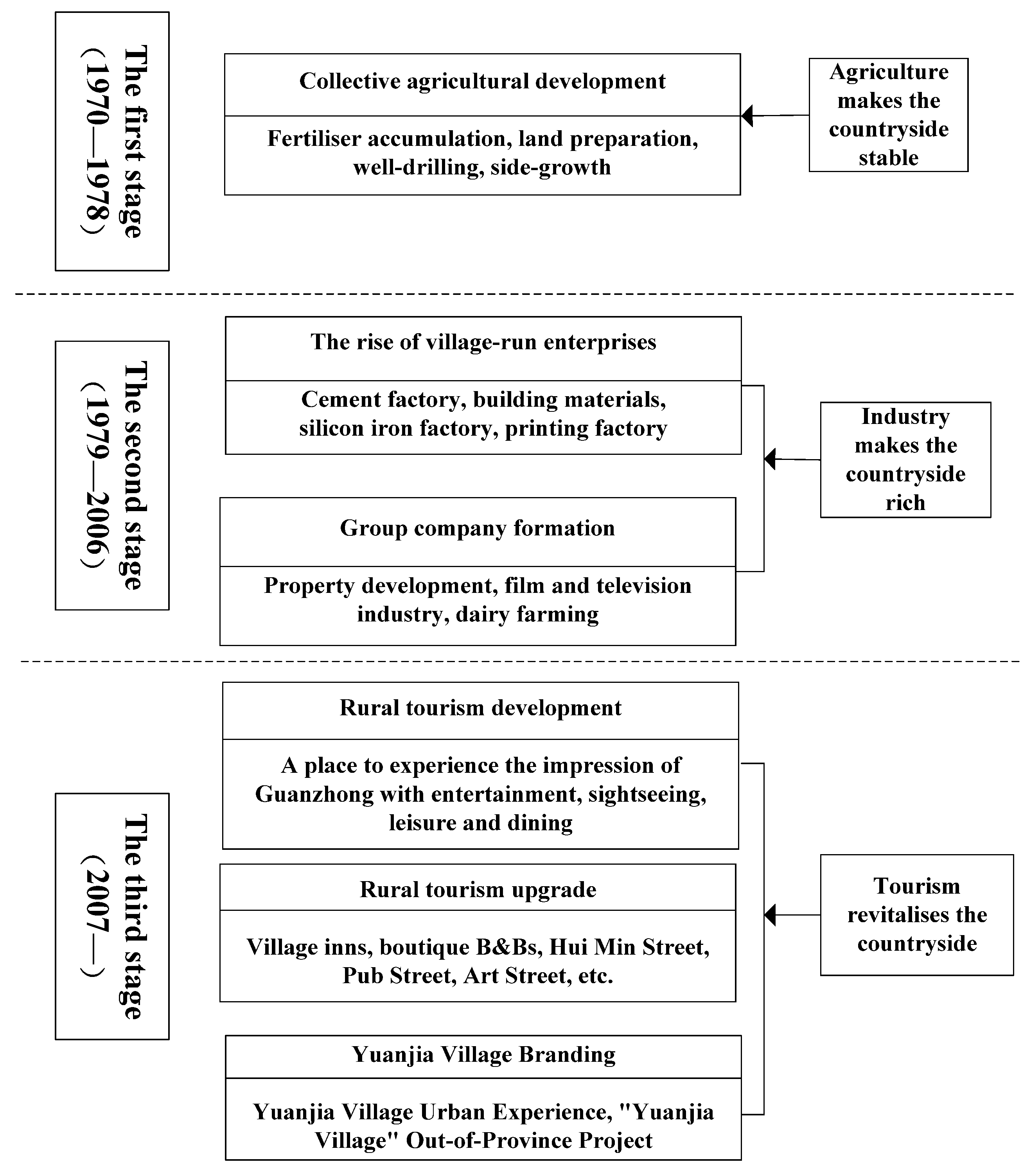 Sustainability 15 02336 g007 Sustainability 15 02336 g007