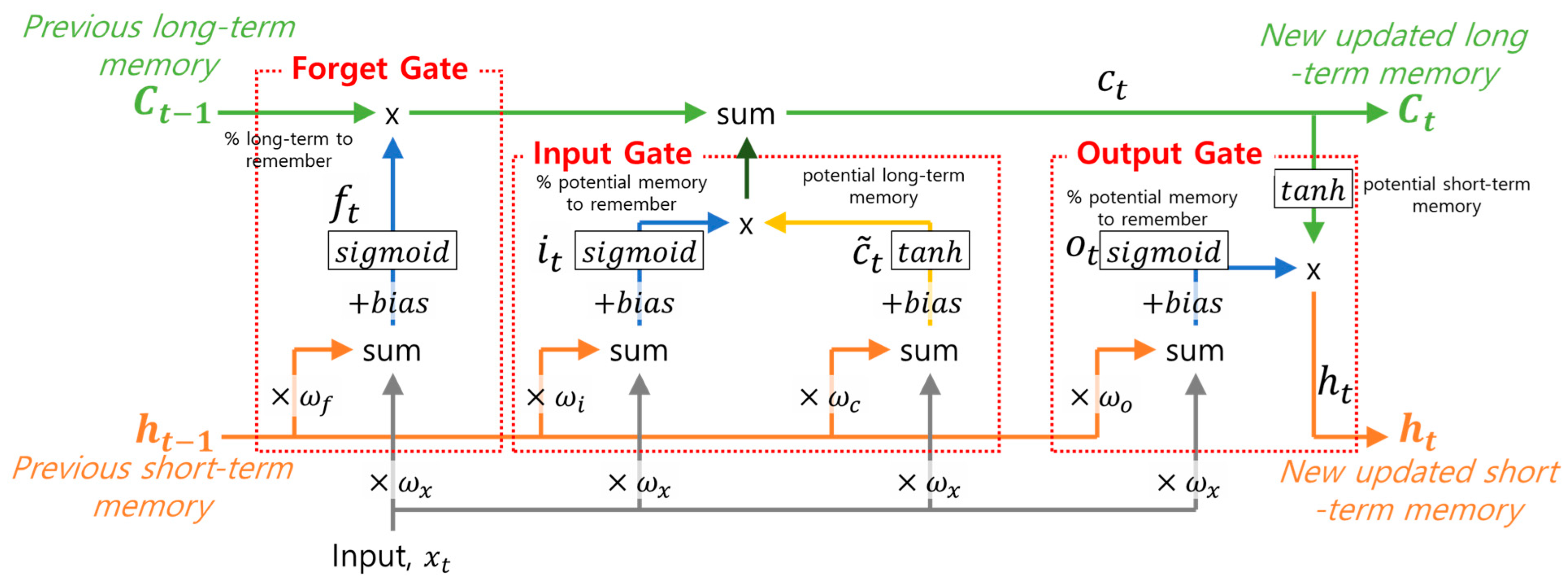 Sustainability 15 02340 g001
