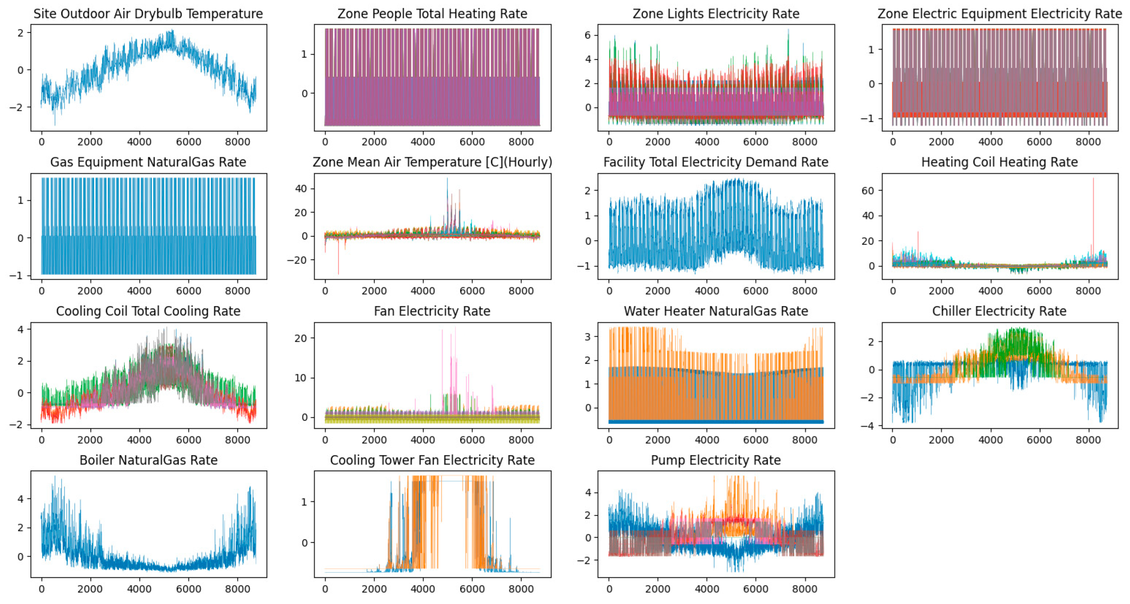 Sustainability 15 02340 g004