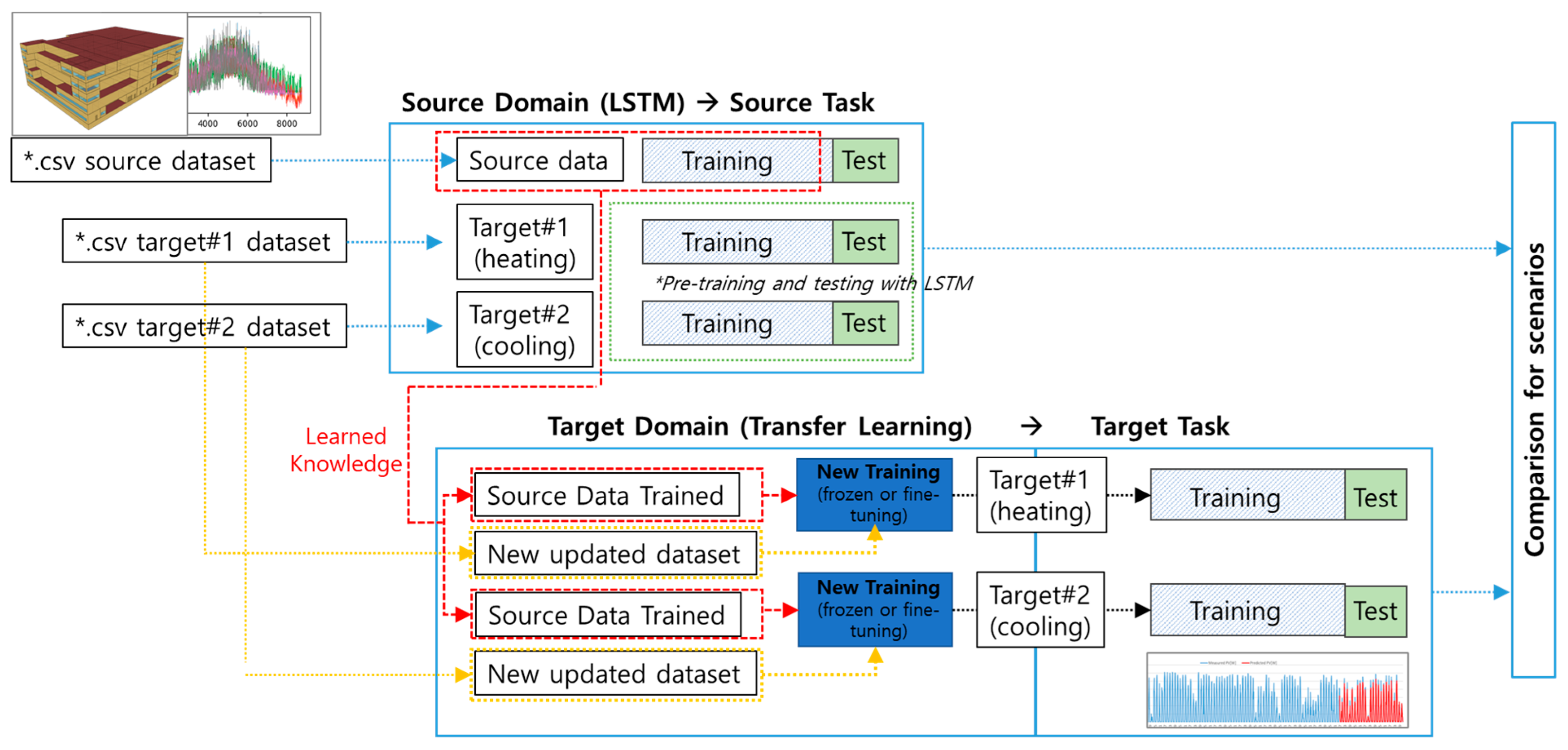 Sustainability 15 02340 g008