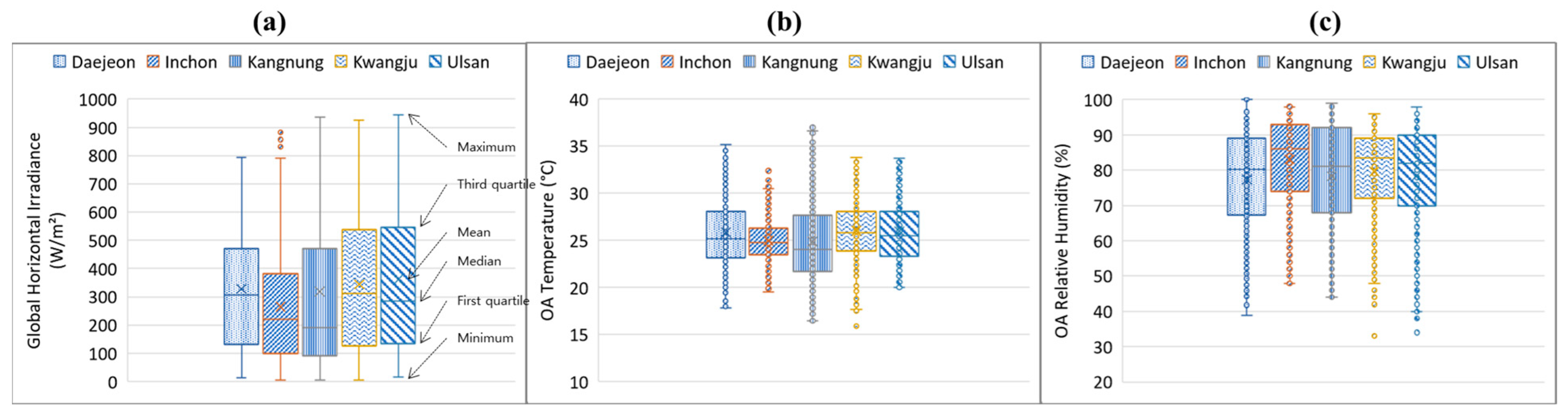 Sustainability 15 02340 g010