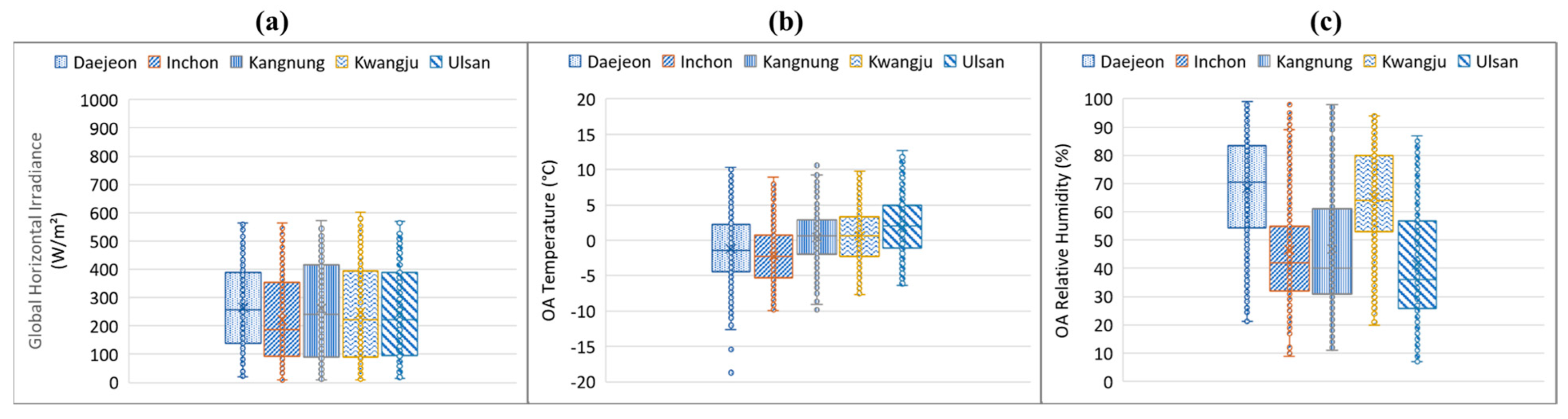 Sustainability 15 02340 g011