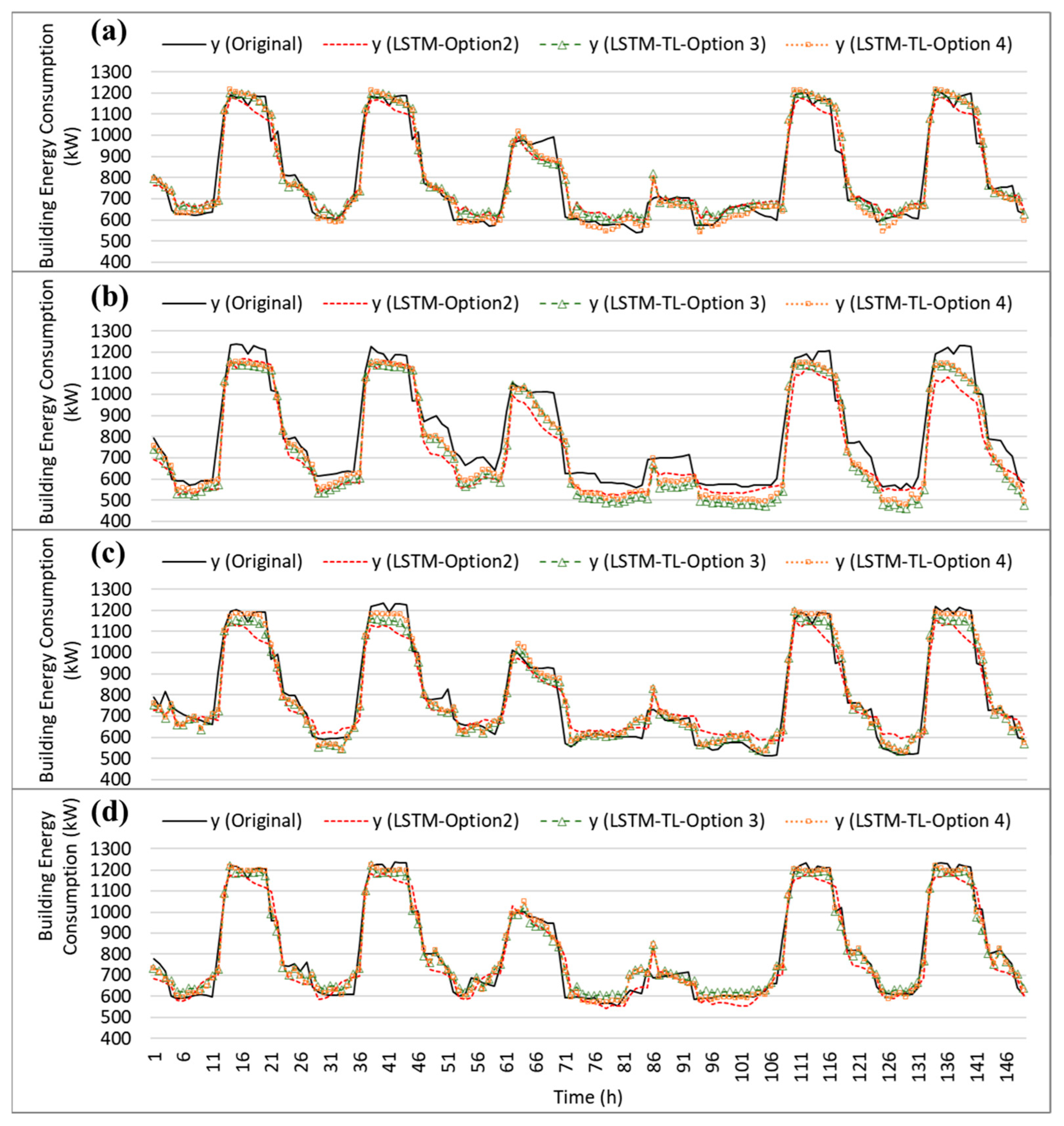Sustainability 15 02340 g015