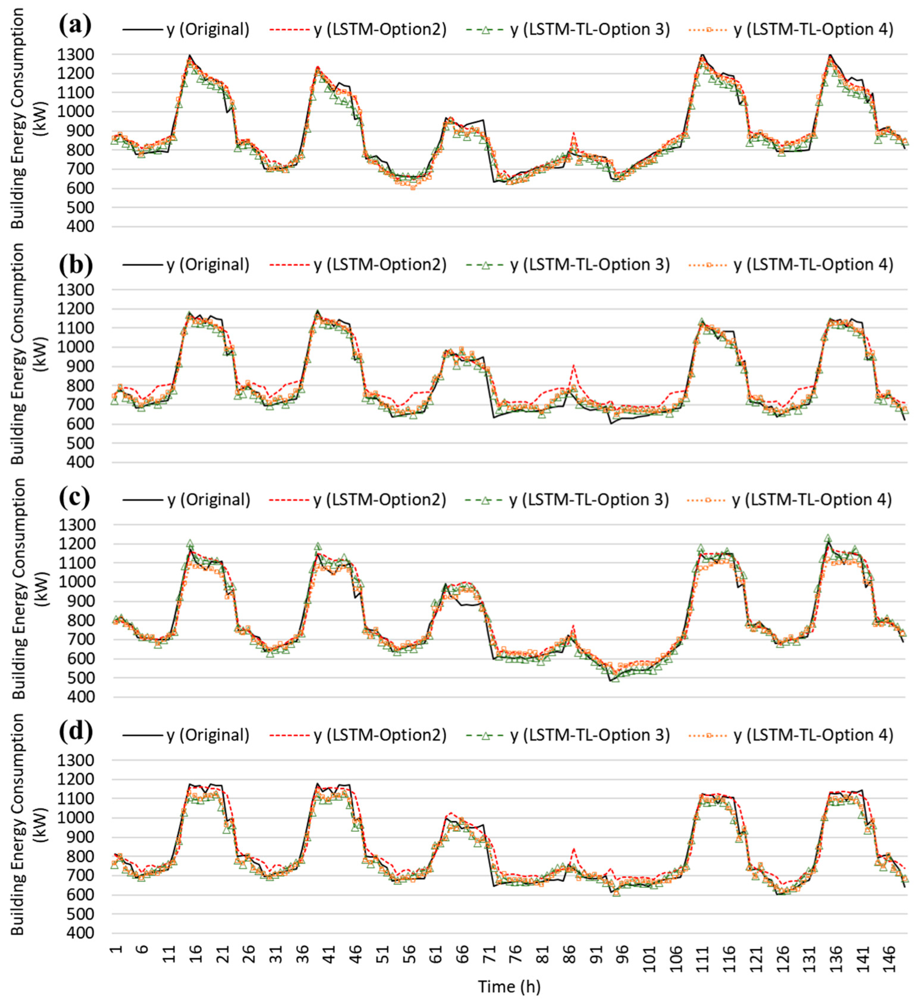 Sustainability 15 02340 g016
