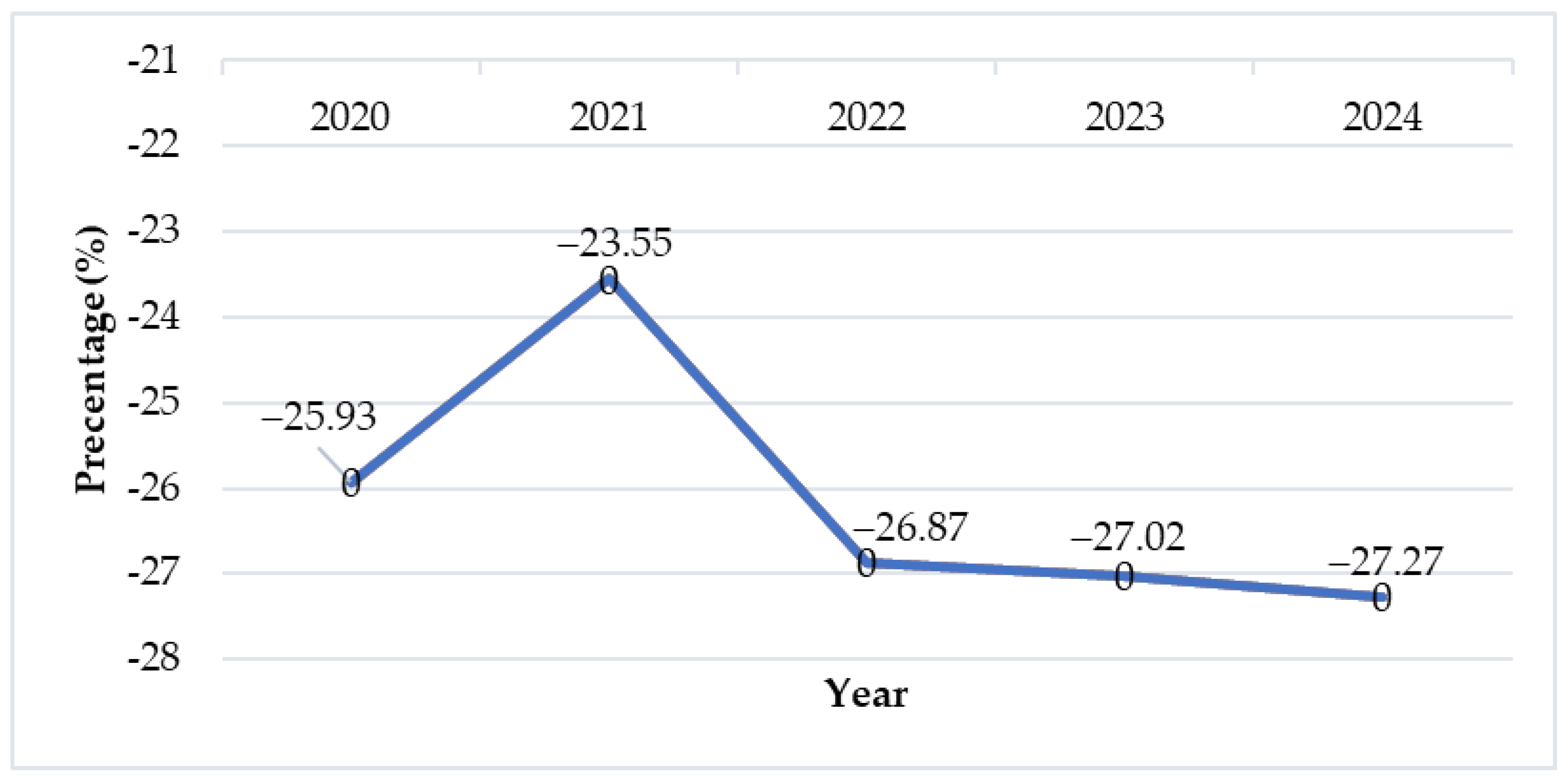 Sustainability 15 02342 g001