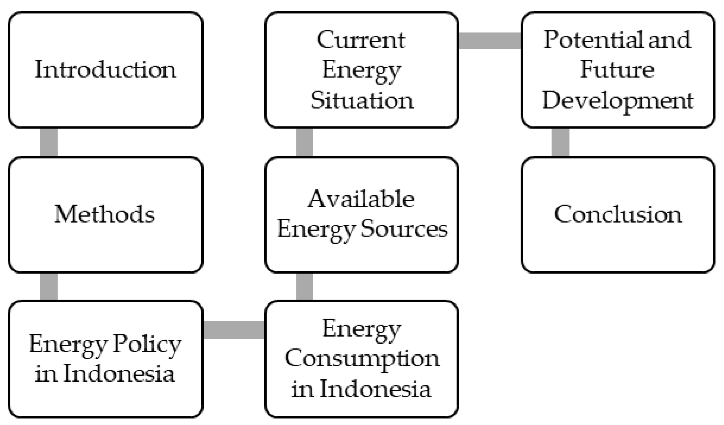 Sustainability 15 02342 g002