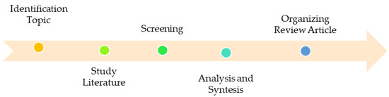 Sustainability 15 02342 g003