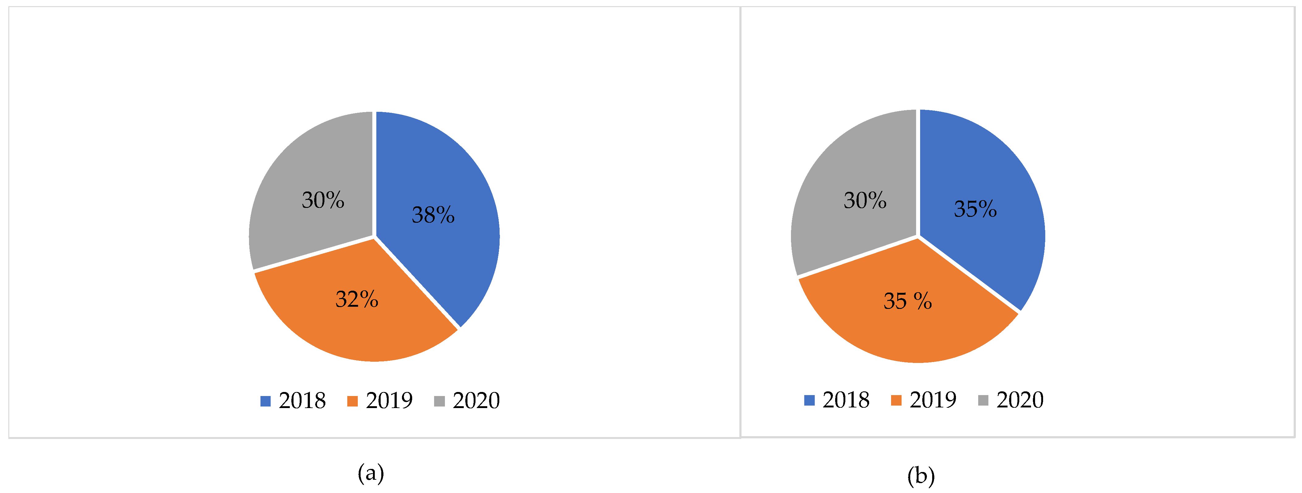 Sustainability 15 02342 g004
