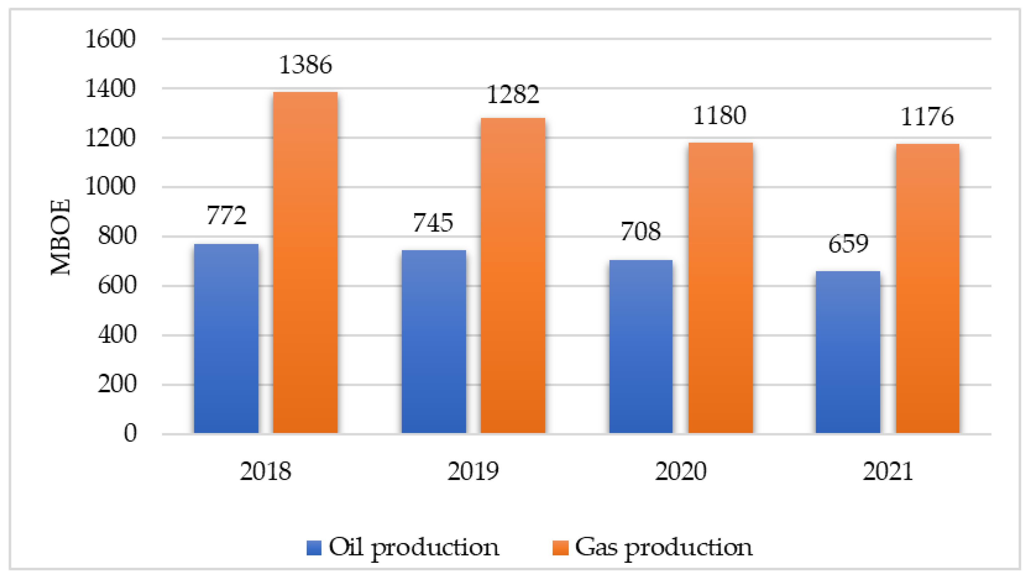 Sustainability 15 02342 g006