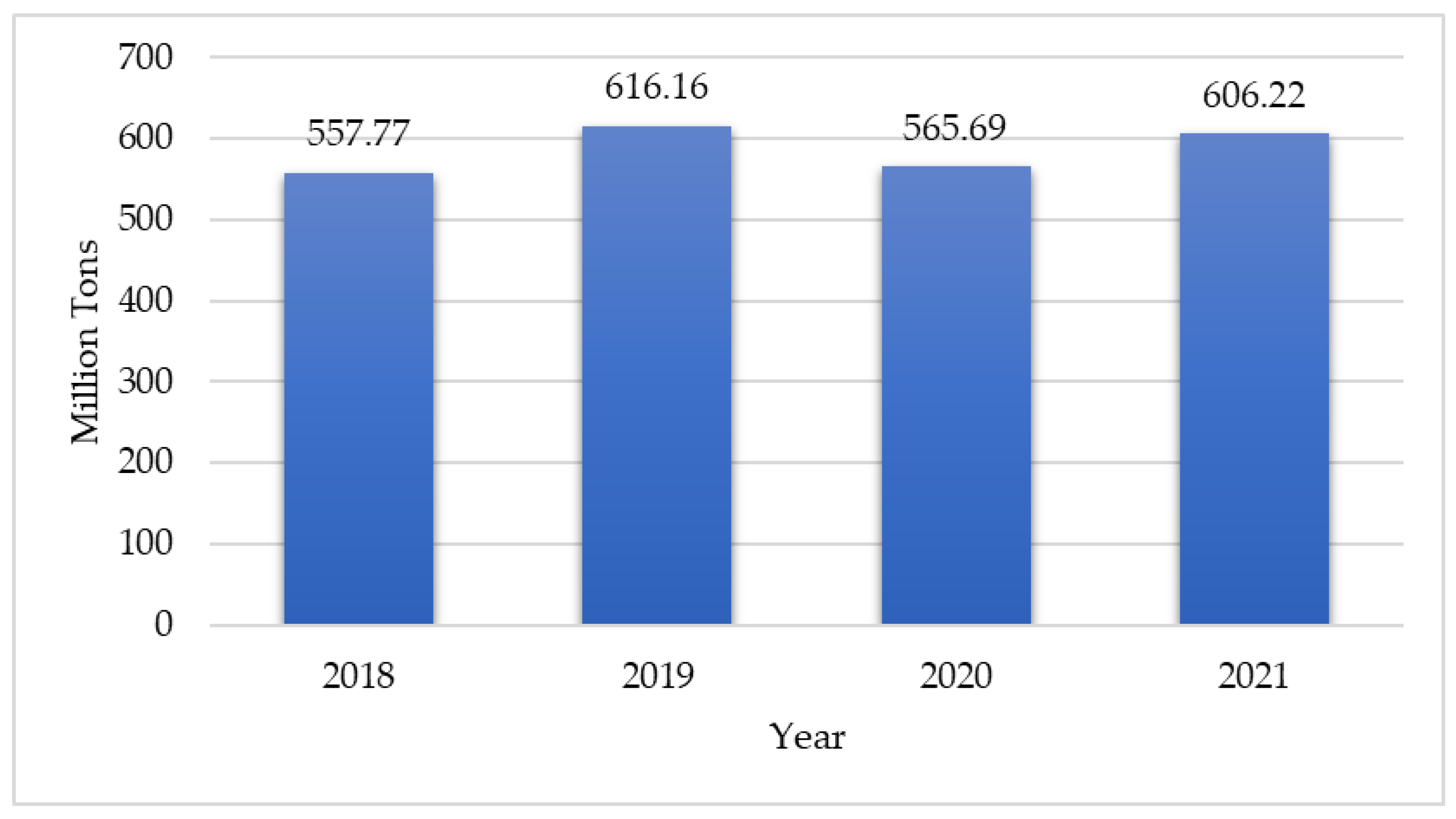 Sustainability 15 02342 g009