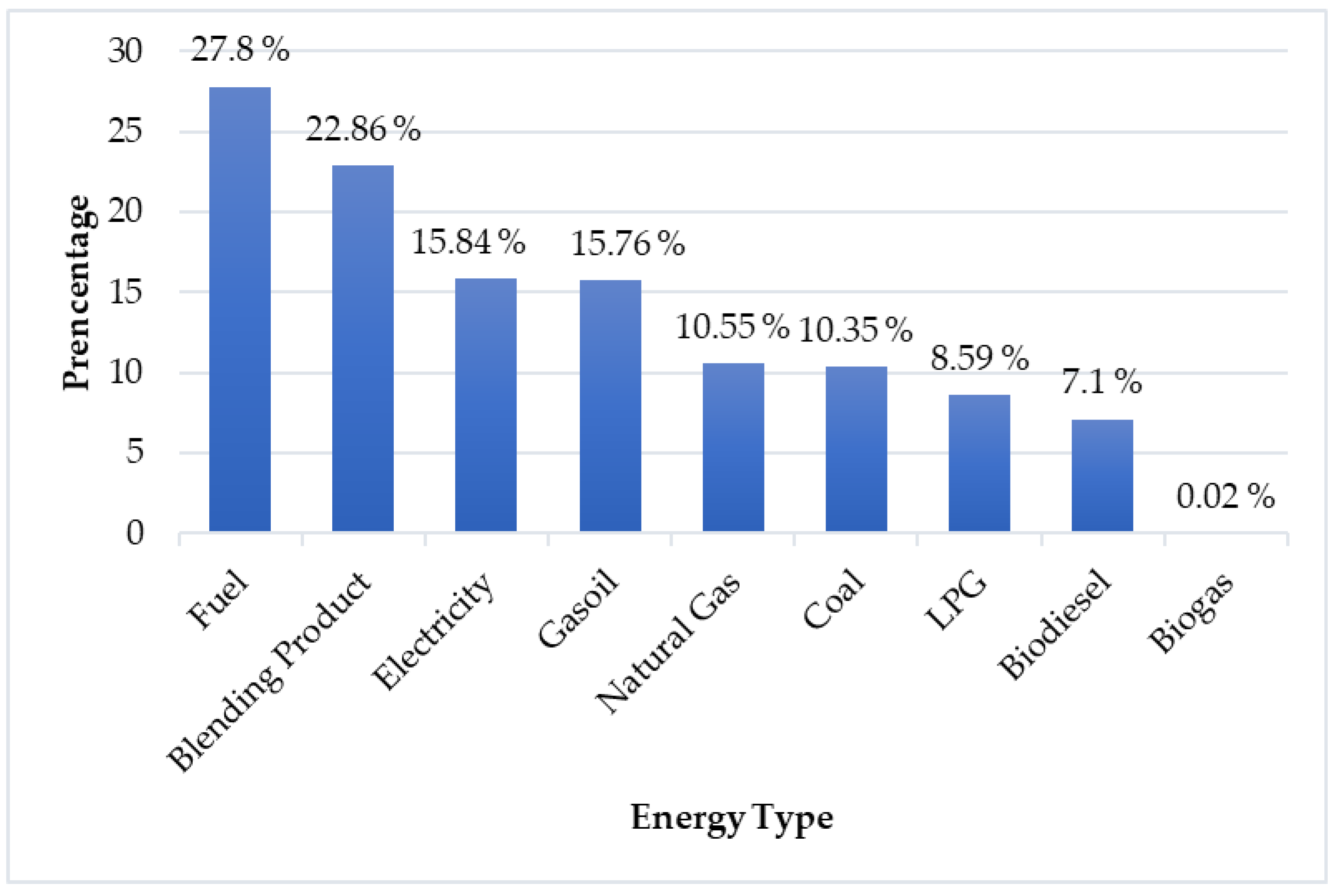 Sustainability 15 02342 g010