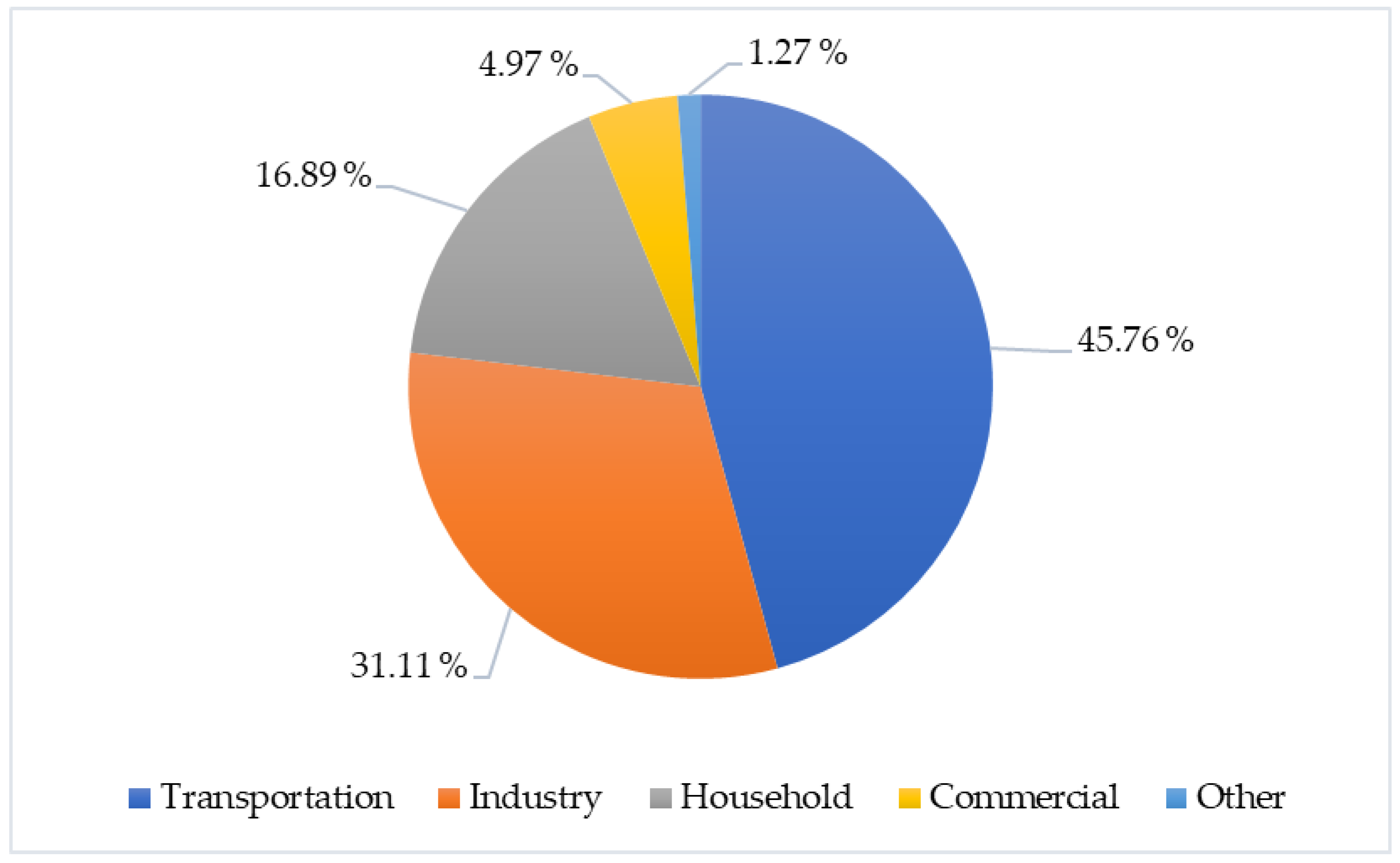 Sustainability 15 02342 g011