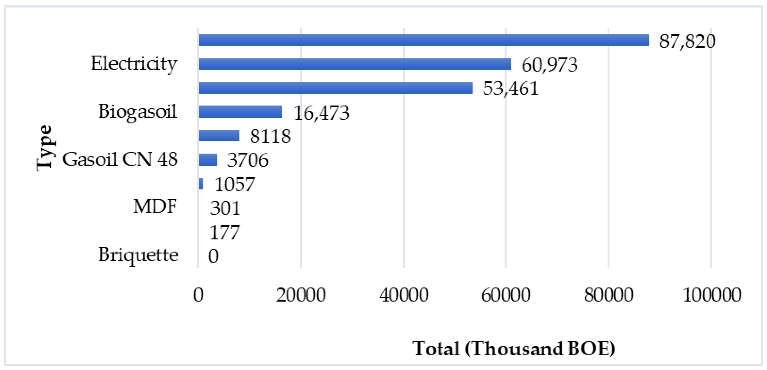 Sustainability 15 02342 g013