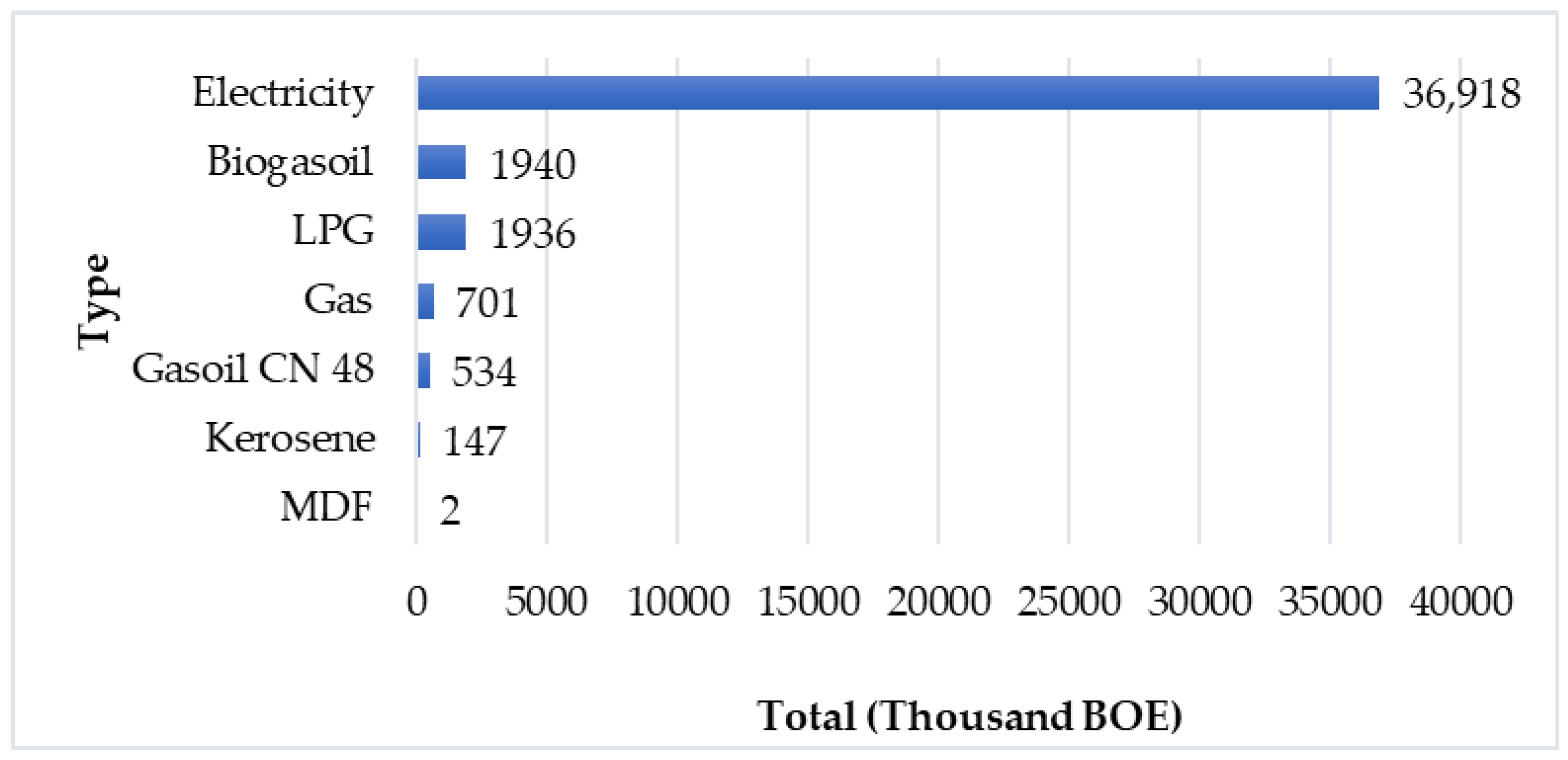 Sustainability 15 02342 g015