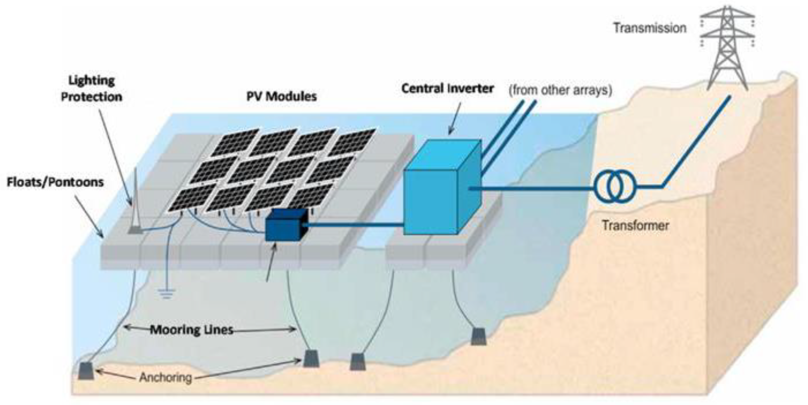 Sustainability 15 02342 g021