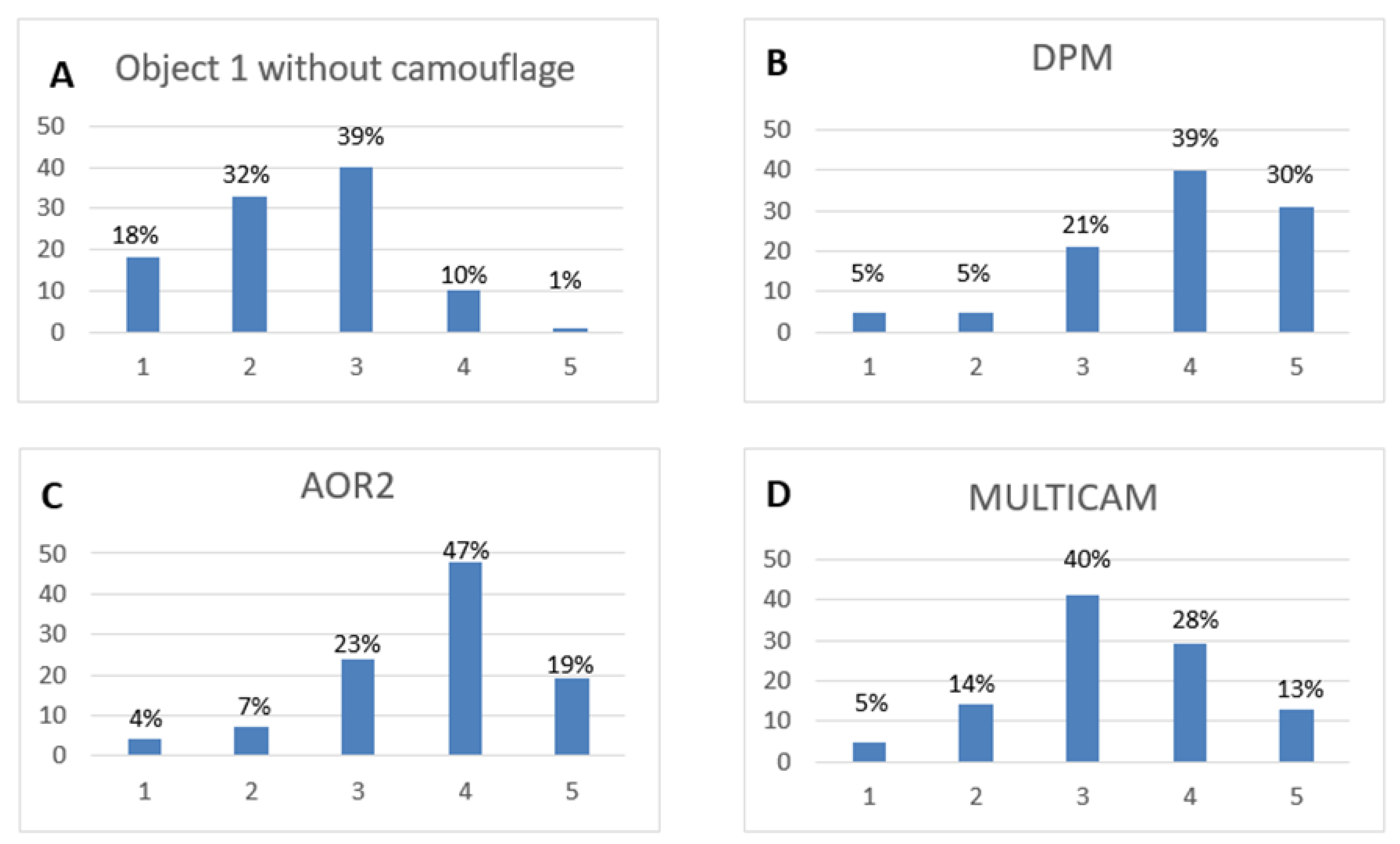 Sustainability 15 02343 g006a