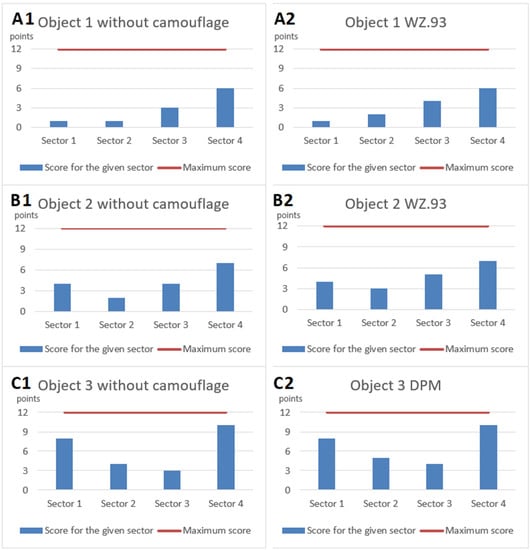 Sustainability 15 02343 g017
