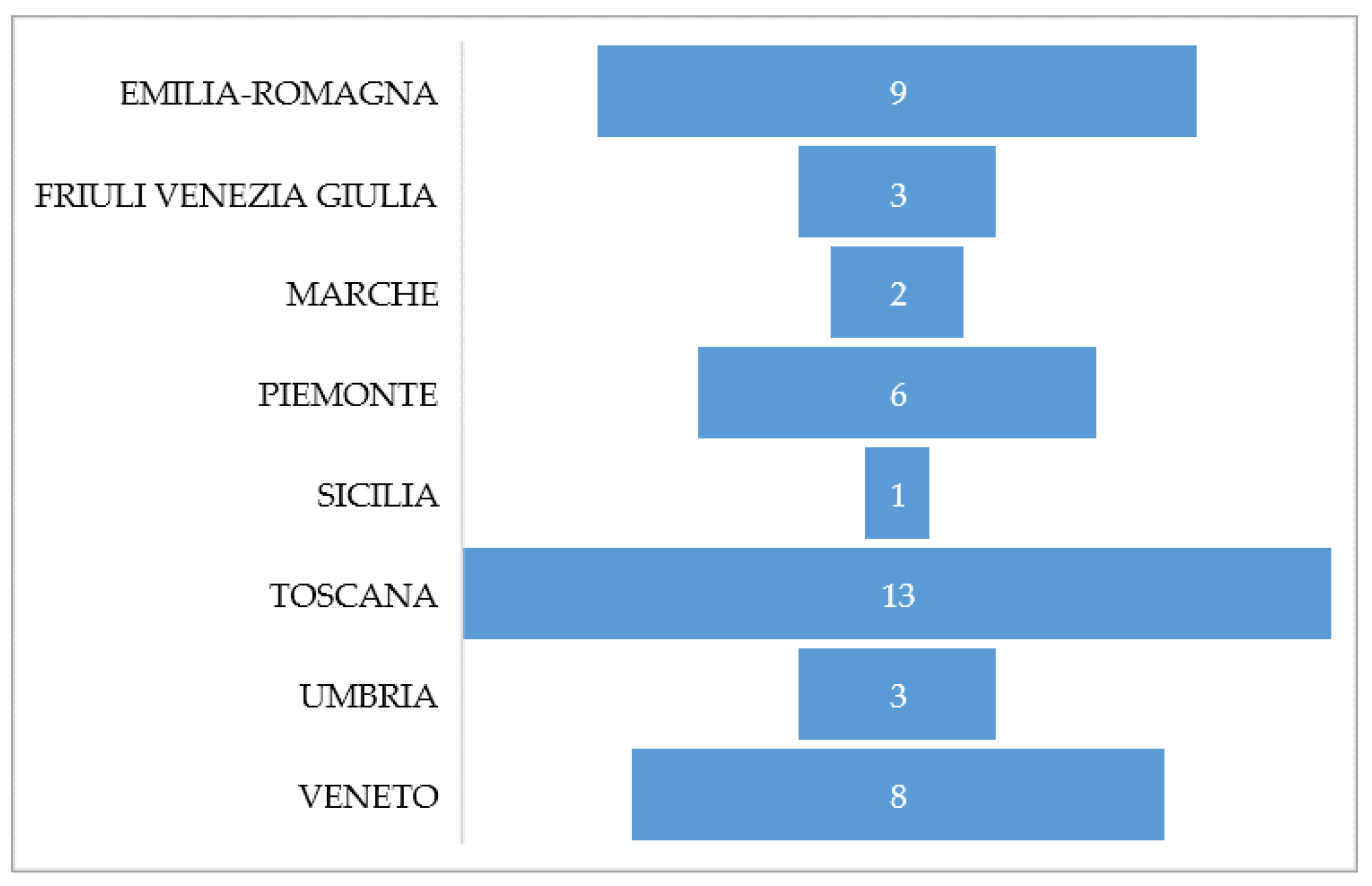 Sustainability 15 02349 g001