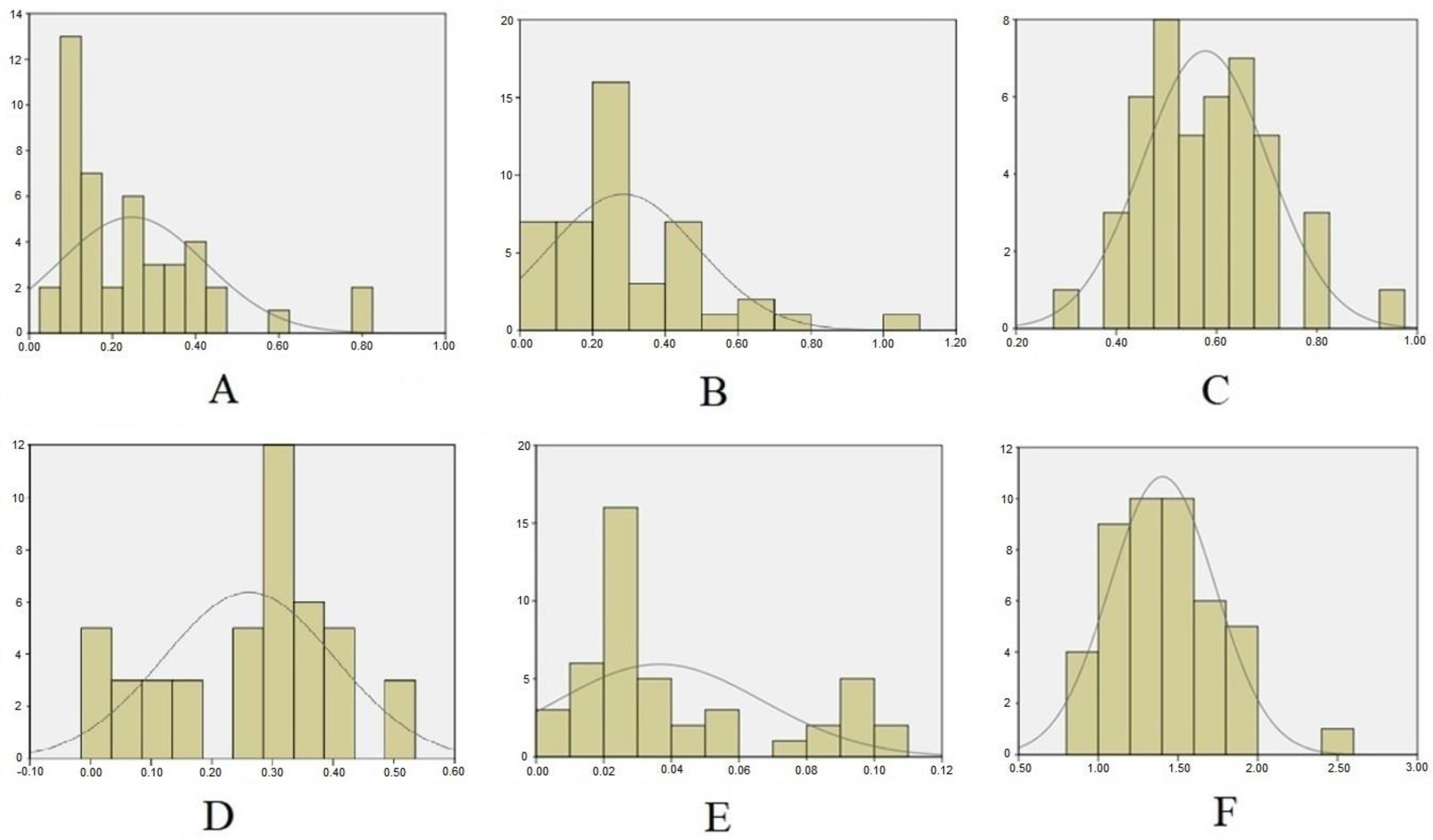 Sustainability 15 02349 g003